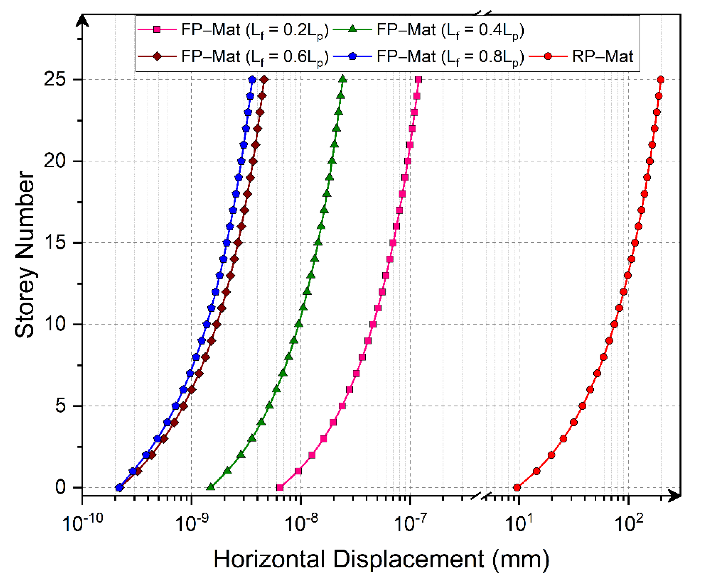 Infrastructures 07 00142 g013 Infrastructures 07 00142 g013