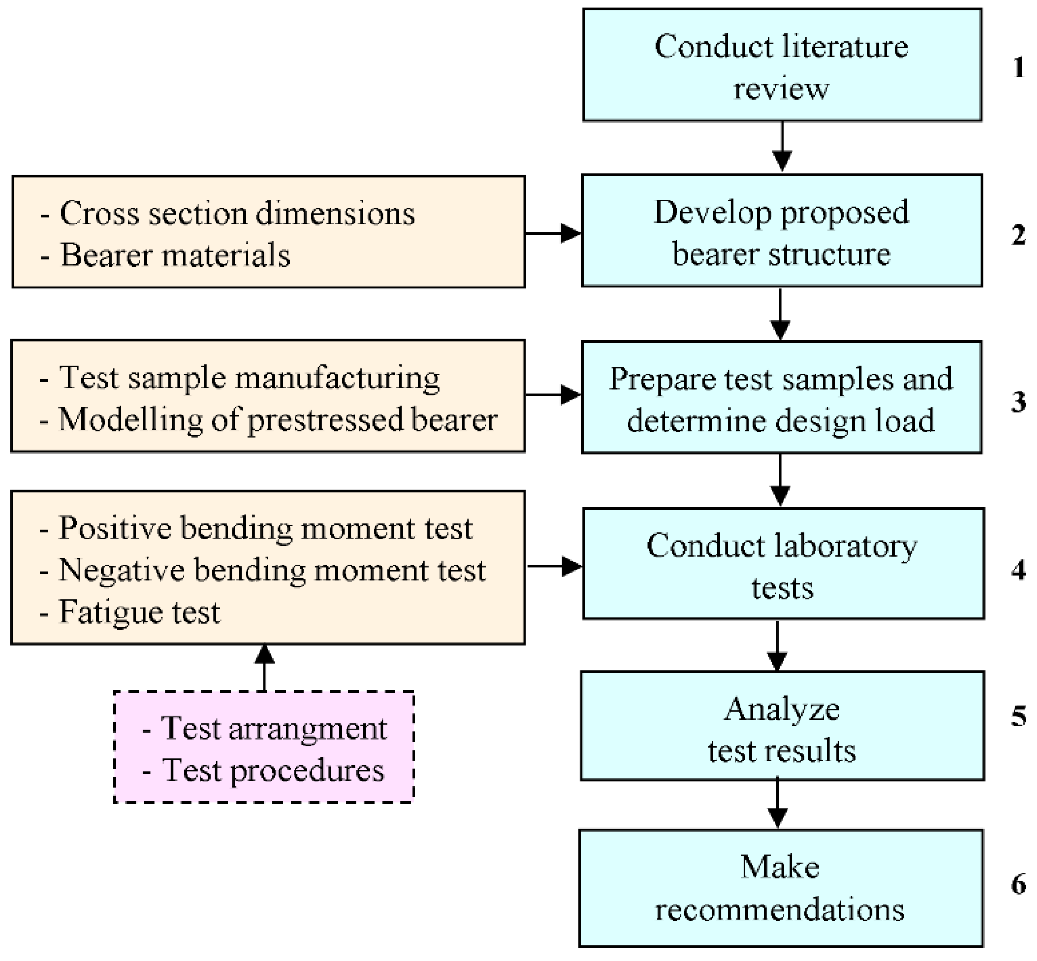 Infrastructures 07 00151 g001