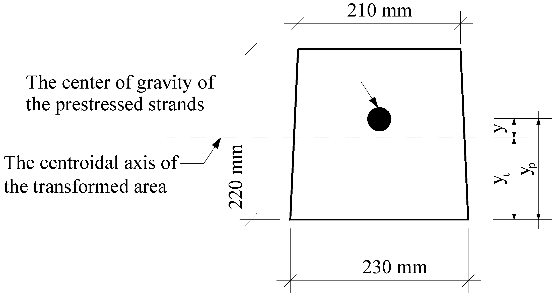 Infrastructures 07 00151 g003