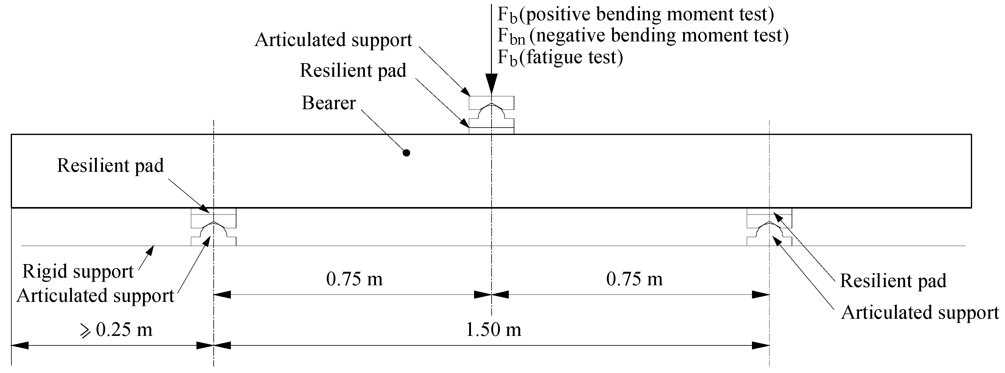 Infrastructures 07 00151 g008