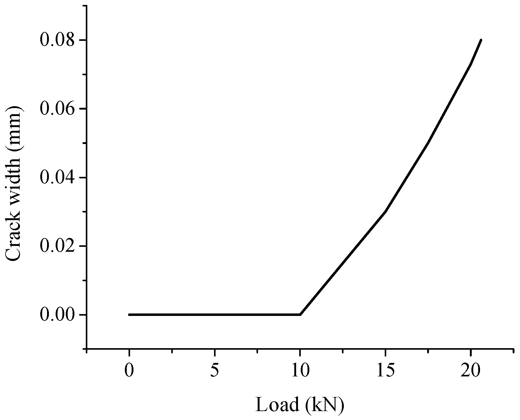 Infrastructures 07 00151 g017