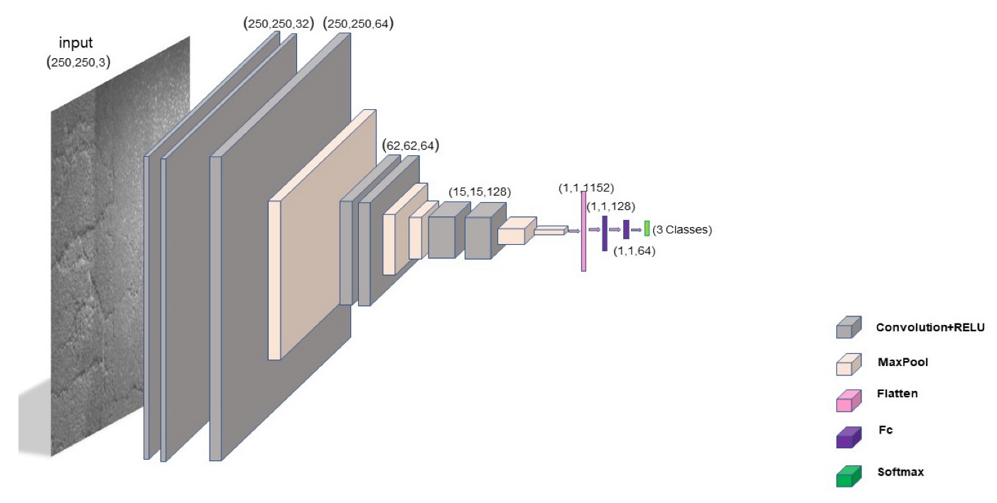 Infrastructures 07 00152 g003 Infrastructures 07 00152 g003