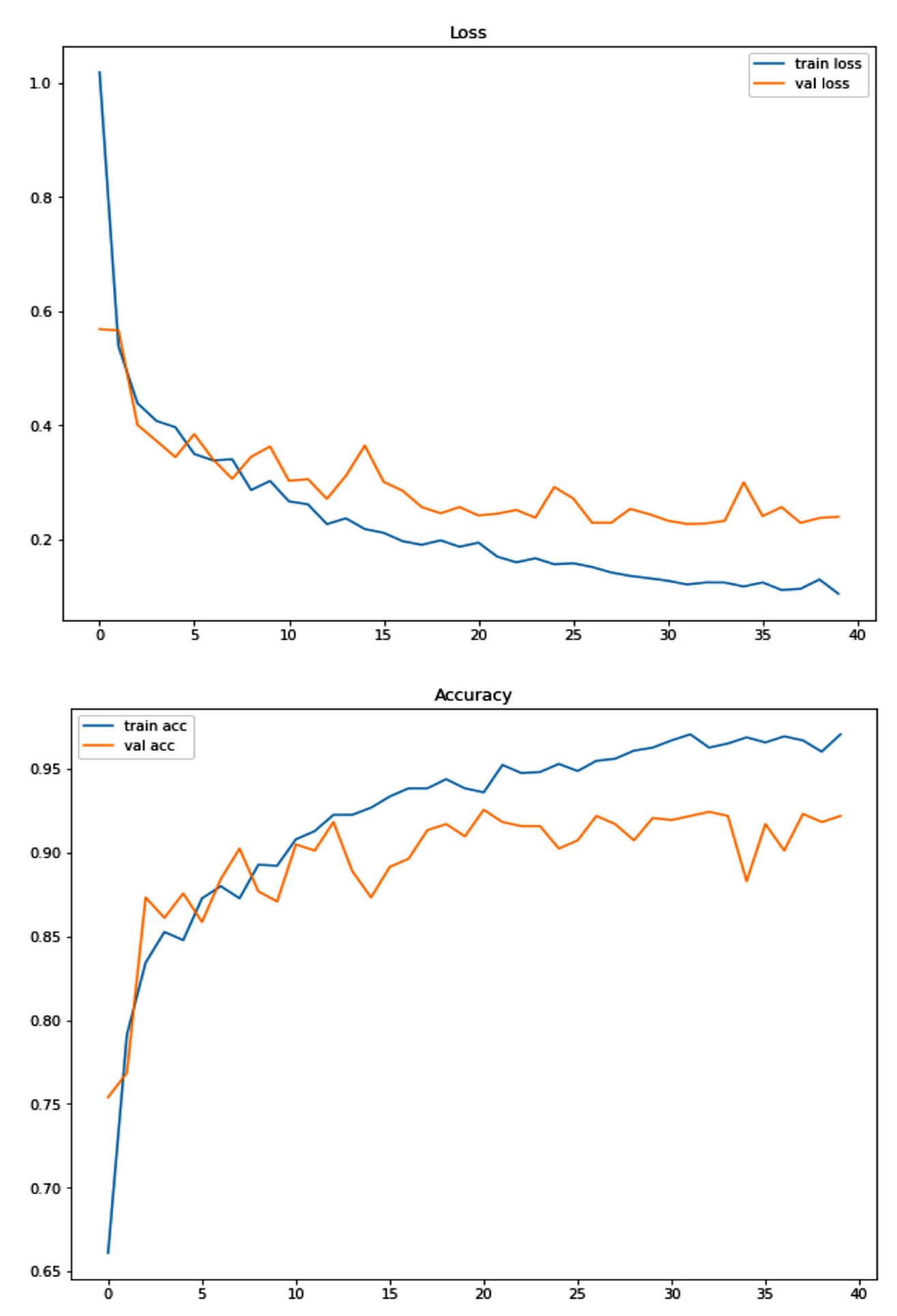 Infrastructures 07 00152 g006 Infrastructures 07 00152 g006