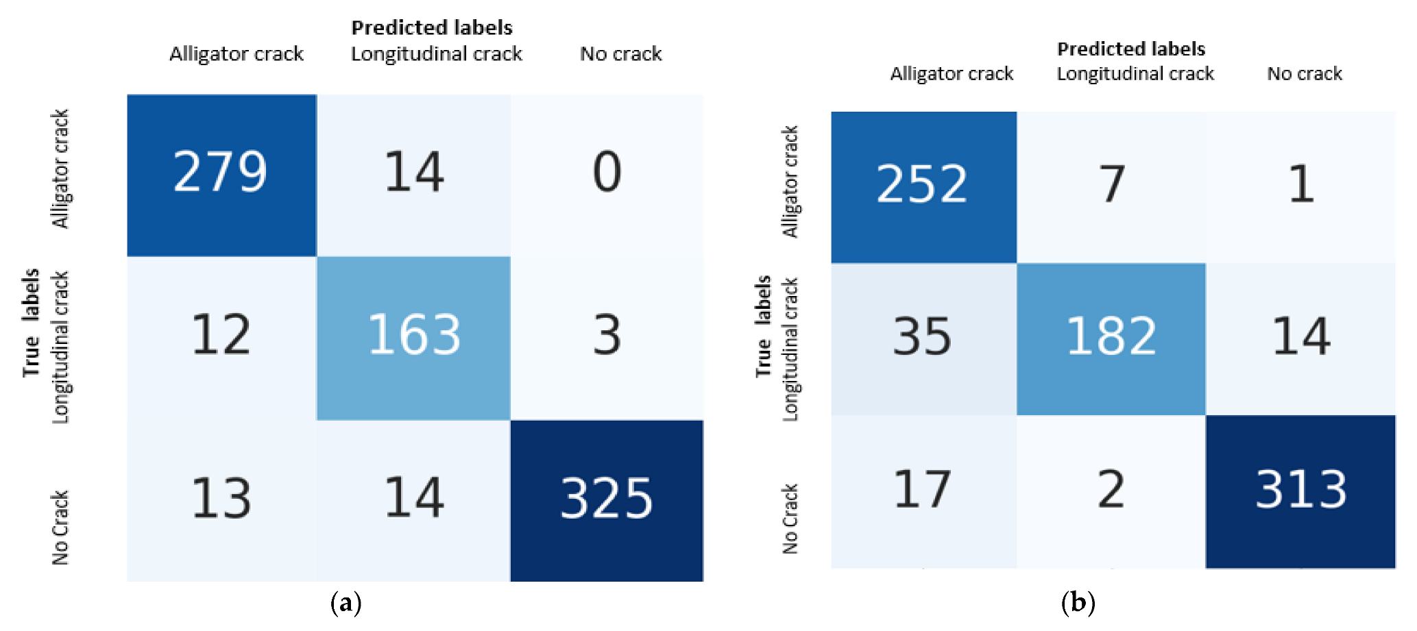 Infrastructures 07 00152 g007 Infrastructures 07 00152 g007