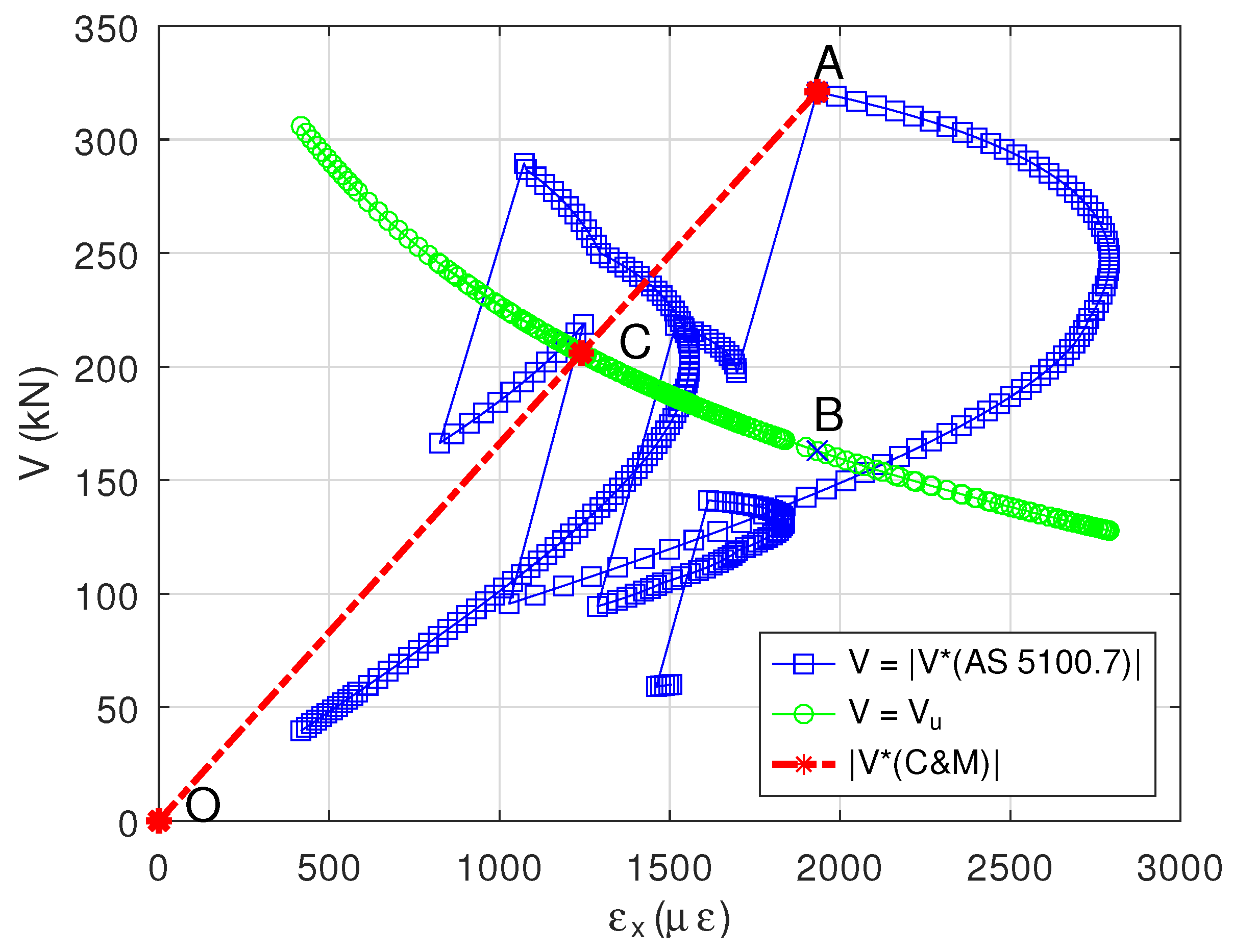 Infrastructures 07 00156 g015