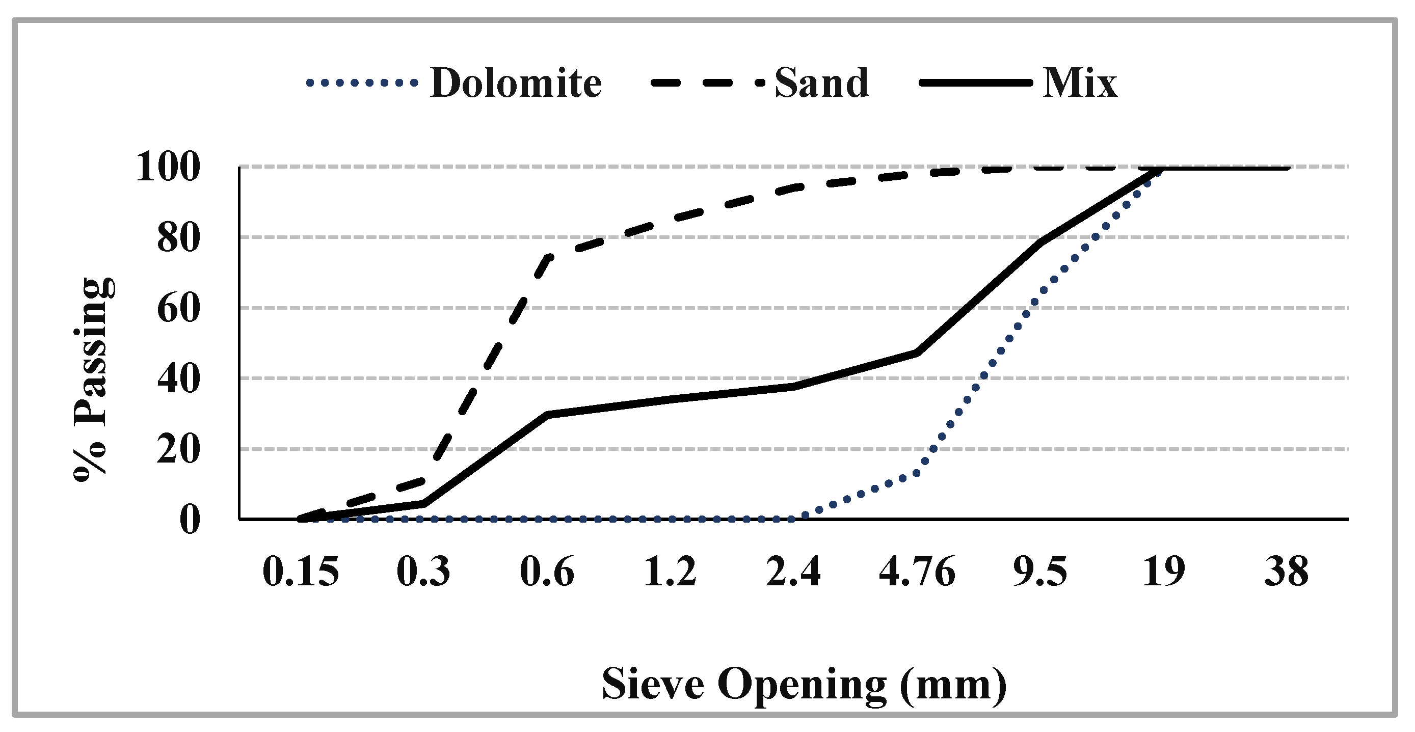 Infrastructures 07 00170 g001 Infrastructures 07 00170 g001