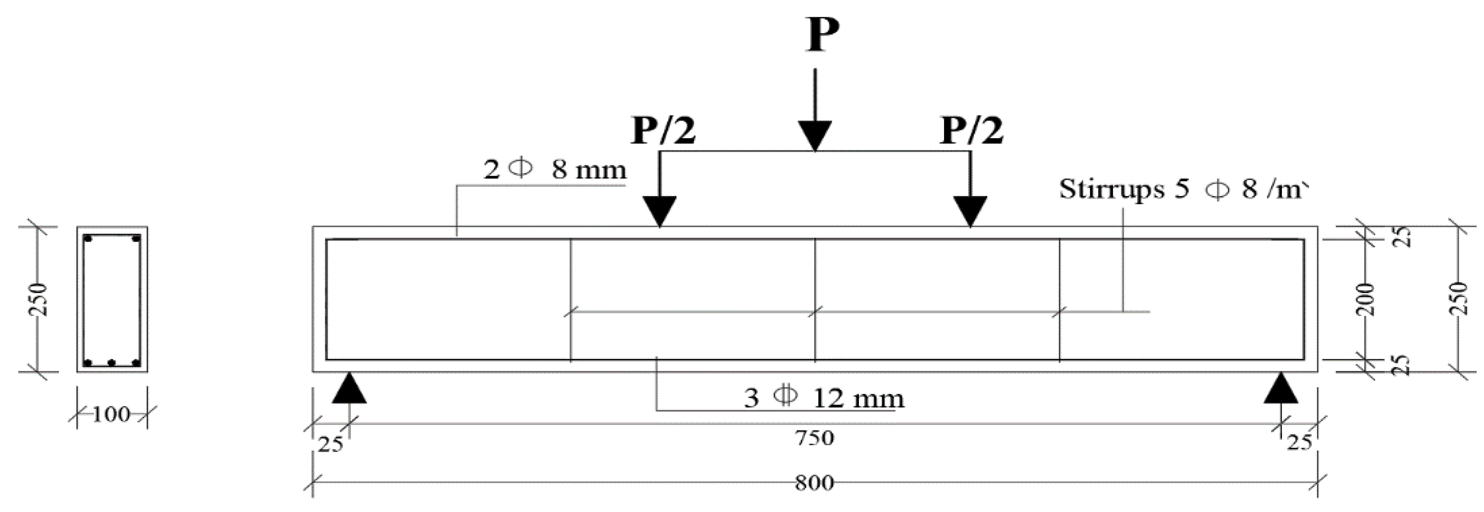Infrastructures 07 00170 g003 Infrastructures 07 00170 g003
