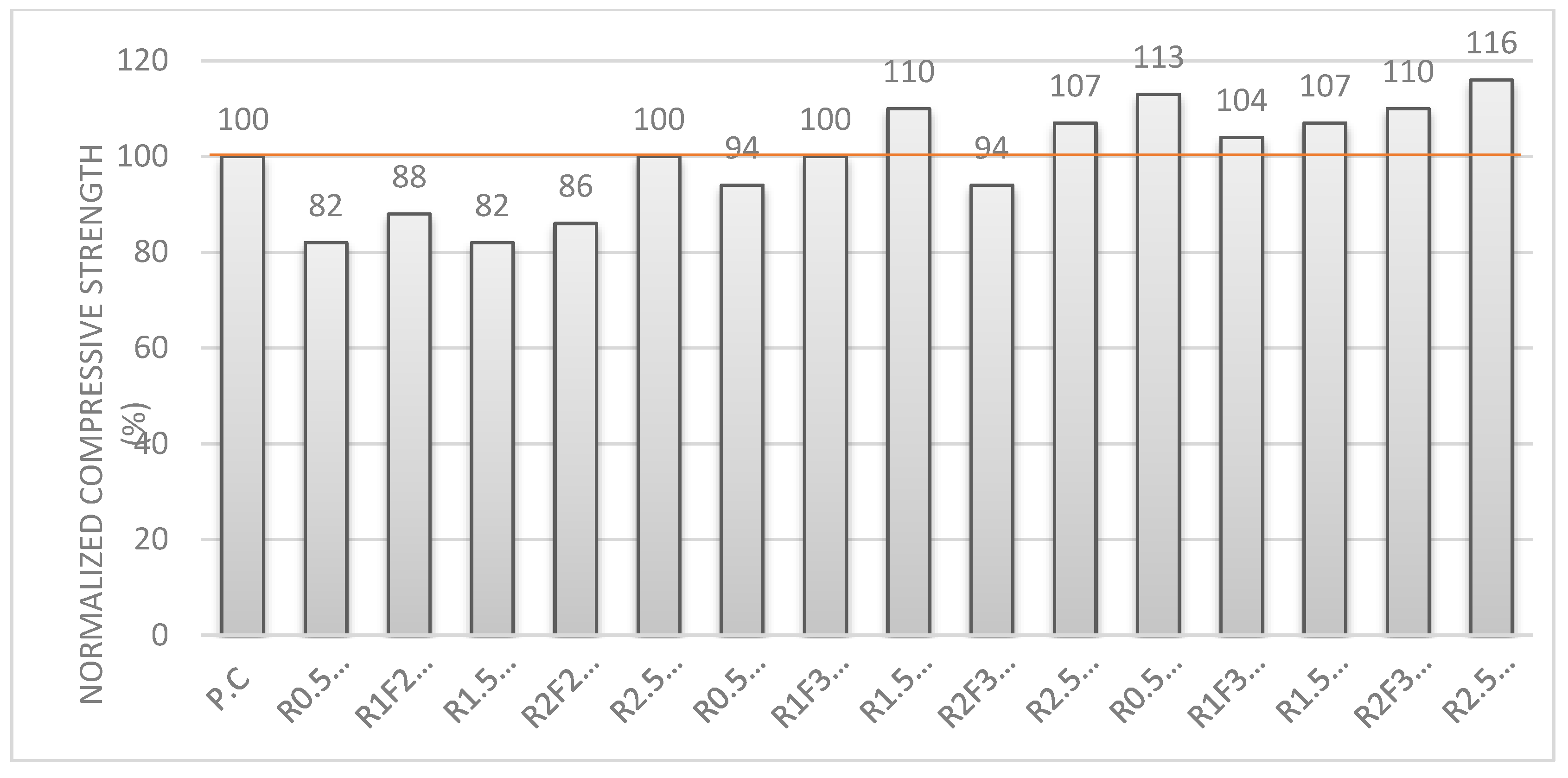 Infrastructures 07 00170 g009 Infrastructures 07 00170 g009
