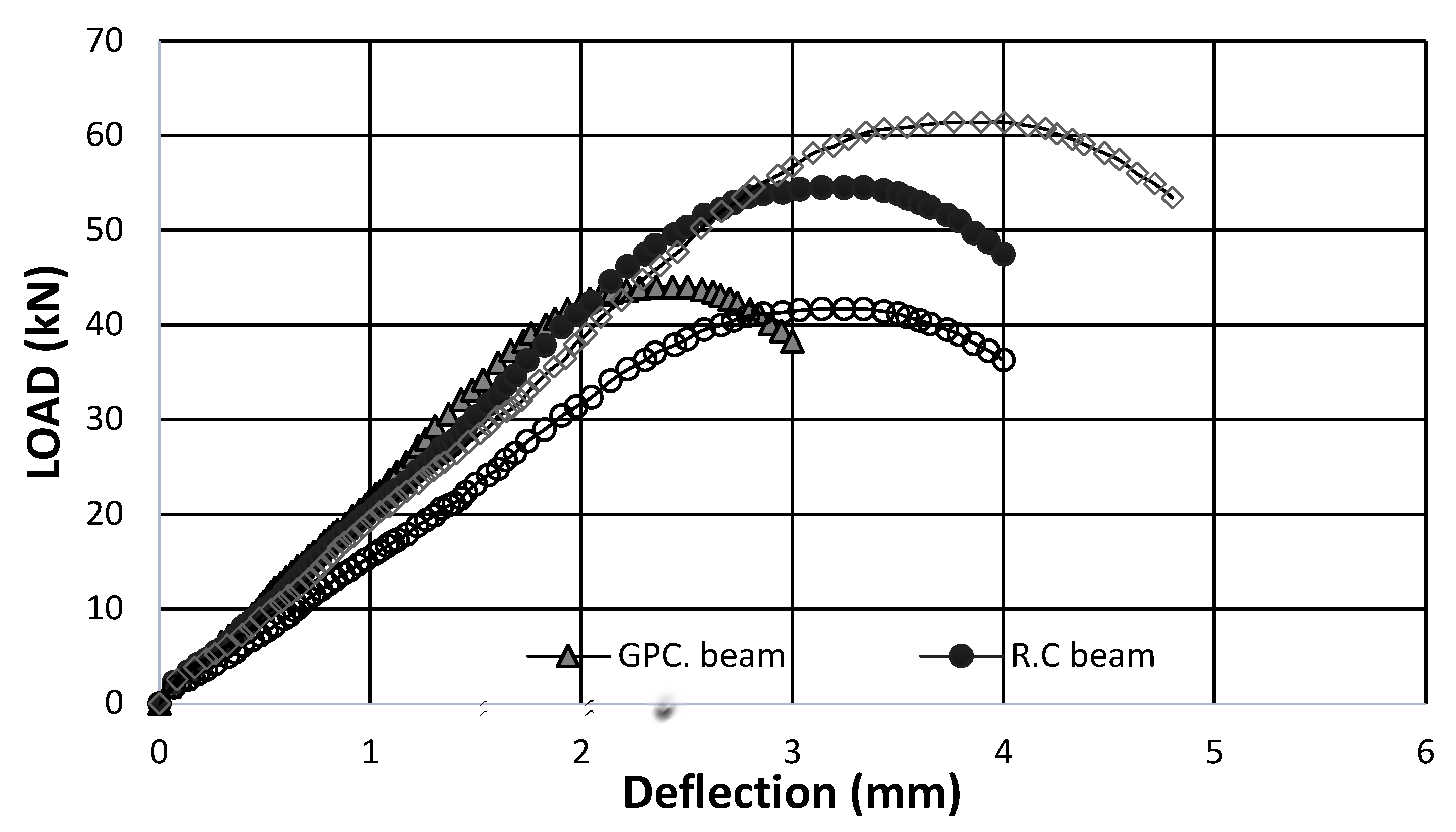 Infrastructures 07 00170 g016 Infrastructures 07 00170 g016