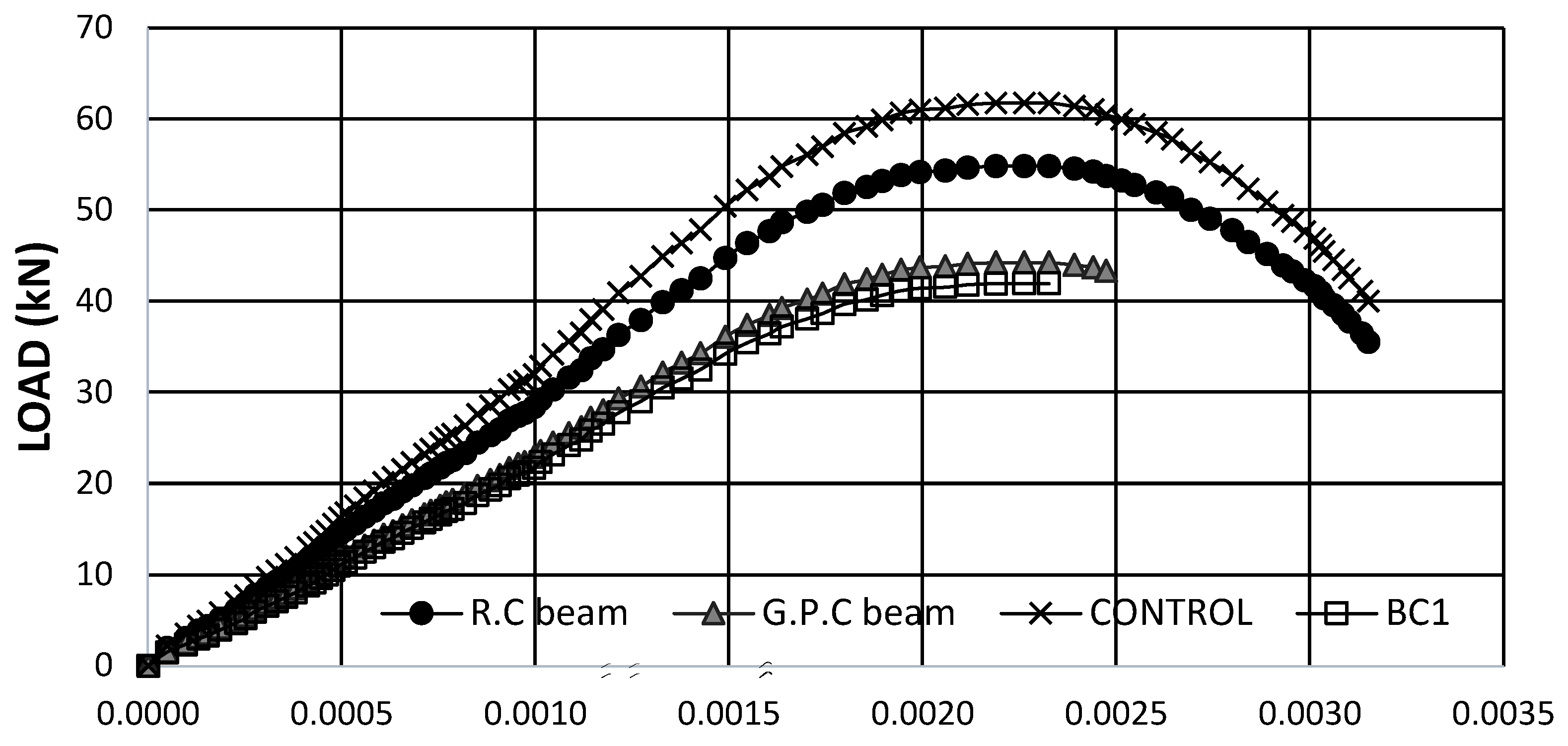Infrastructures 07 00170 g018 Infrastructures 07 00170 g018