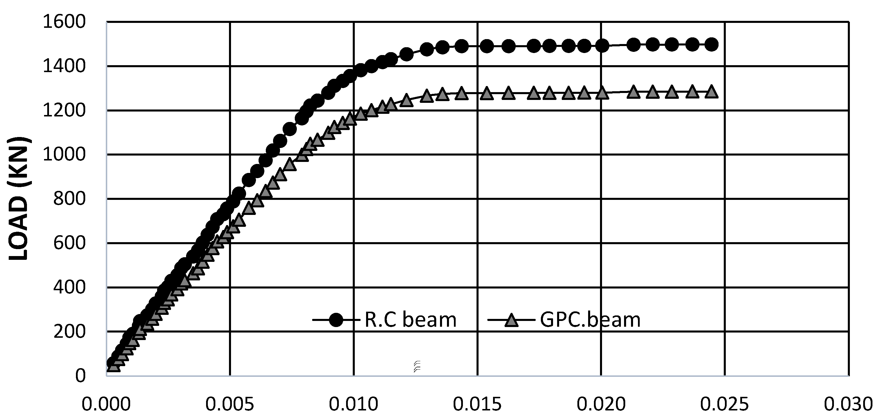 Infrastructures 07 00170 g021 Infrastructures 07 00170 g021