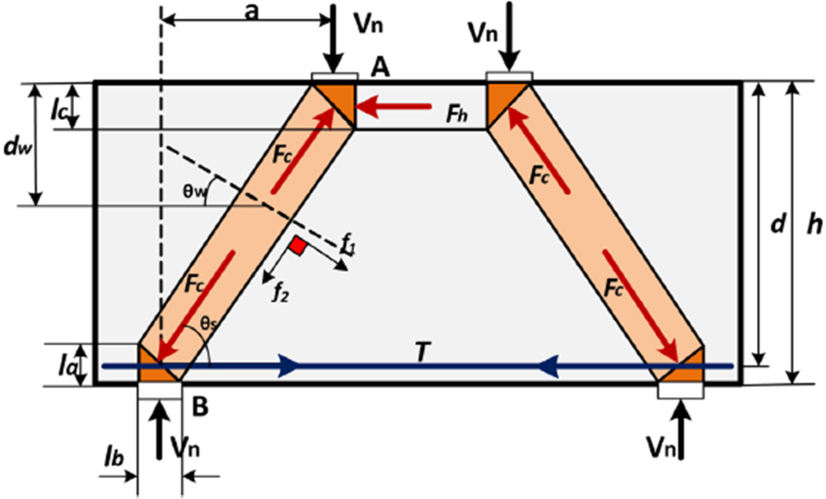 Infrastructures | Free Full-Text | Numerical Investigation On Effect Of ...