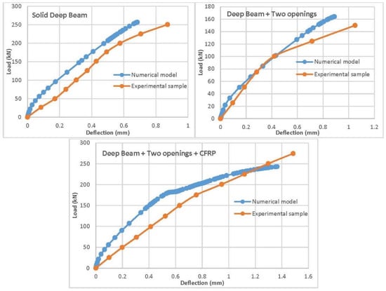 Consistency in Bearing Wall Thickness [SubsTech]