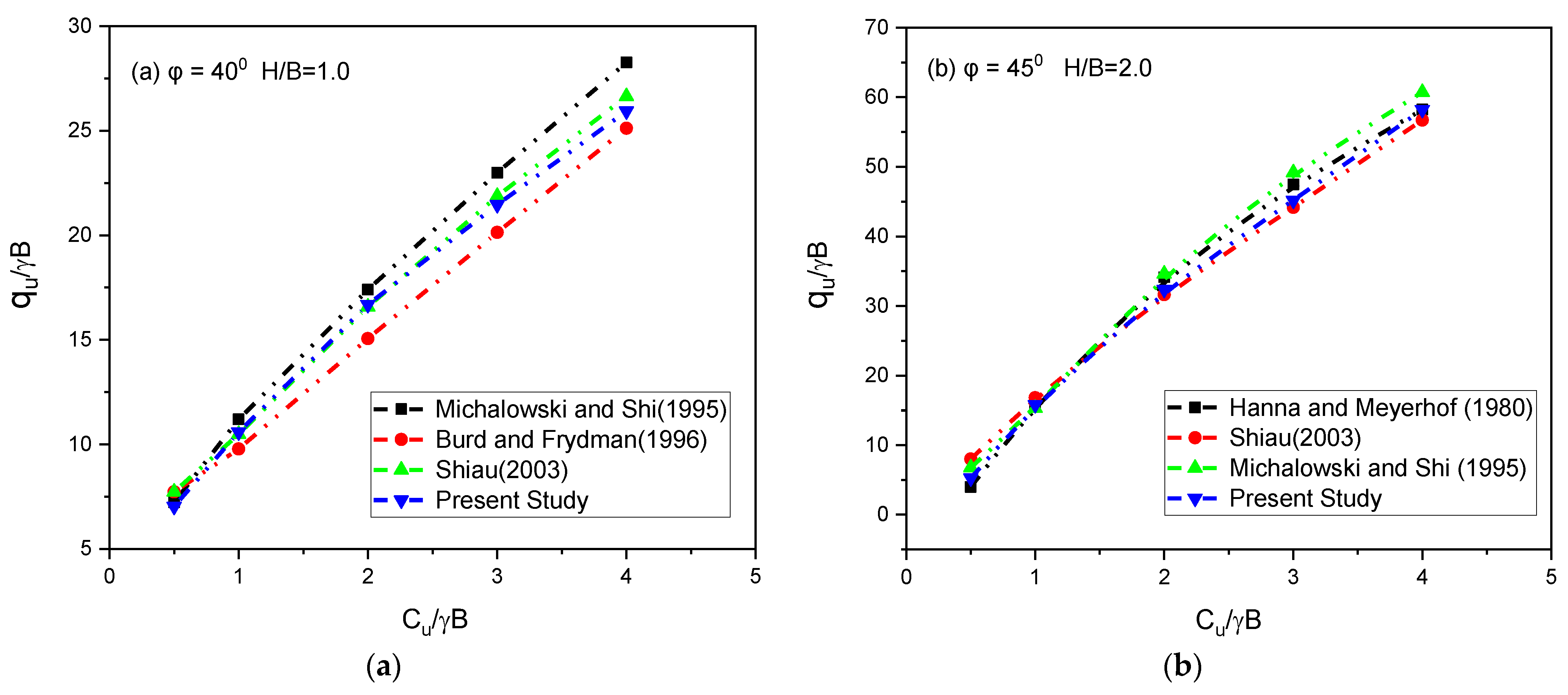 Infrastructures 08 00003 g003 Infrastructures 08 00003 g003