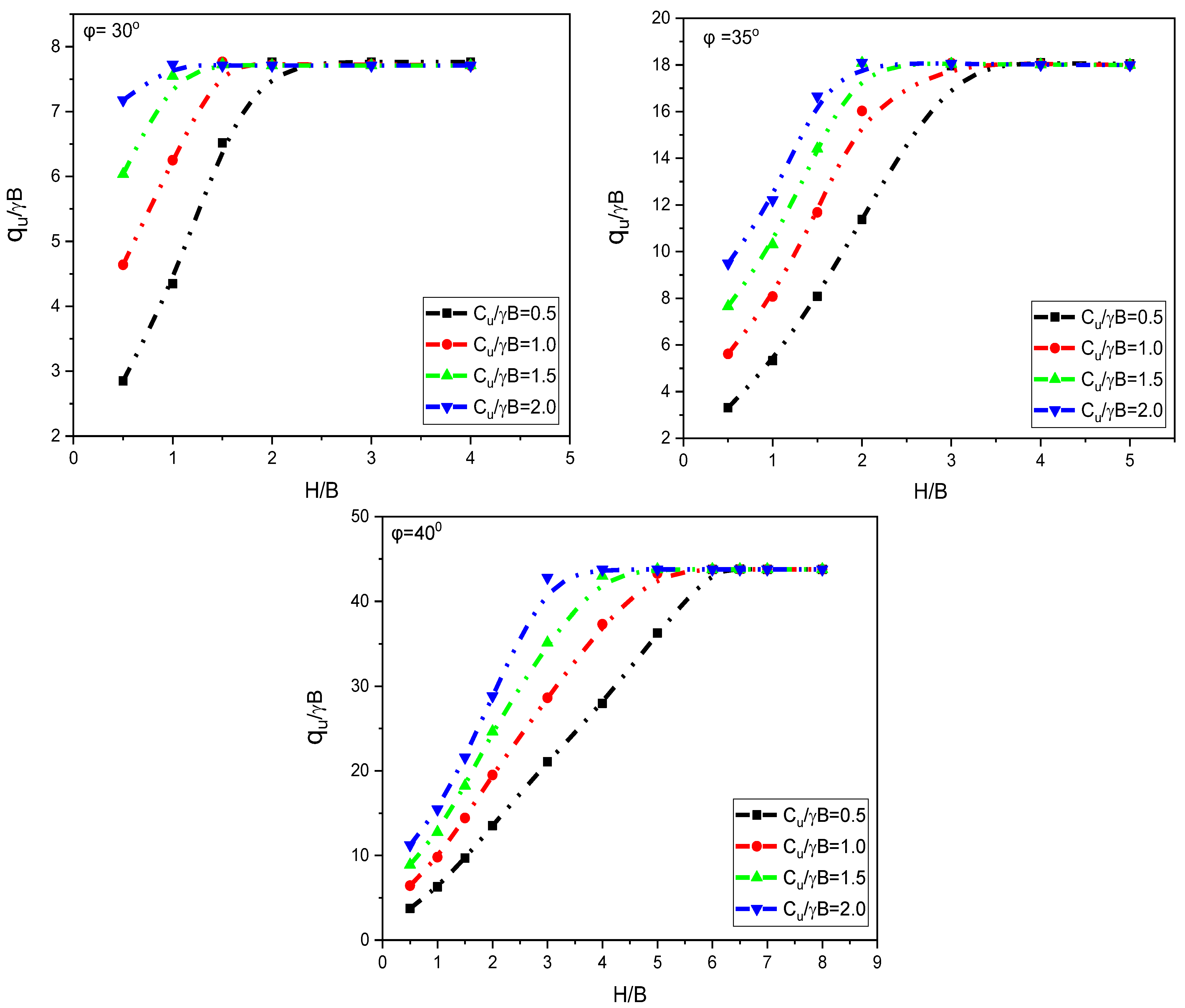 Infrastructures 08 00003 g004 Infrastructures 08 00003 g004
