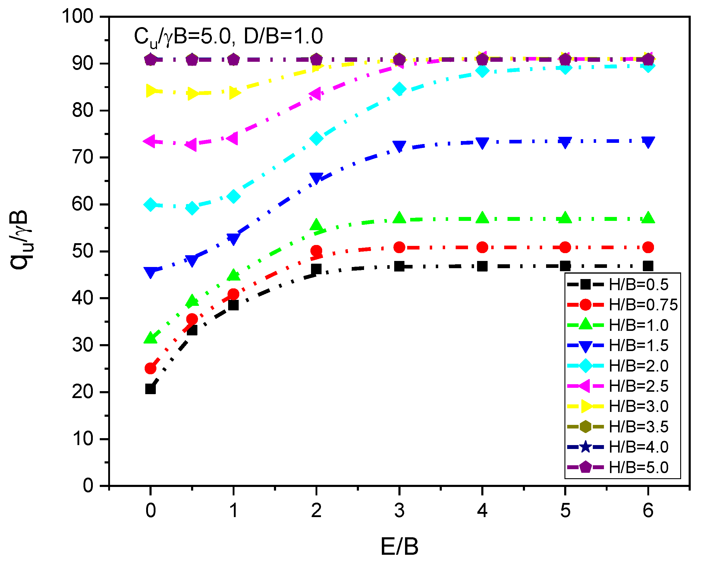 Infrastructures 08 00003 g007 Infrastructures 08 00003 g007