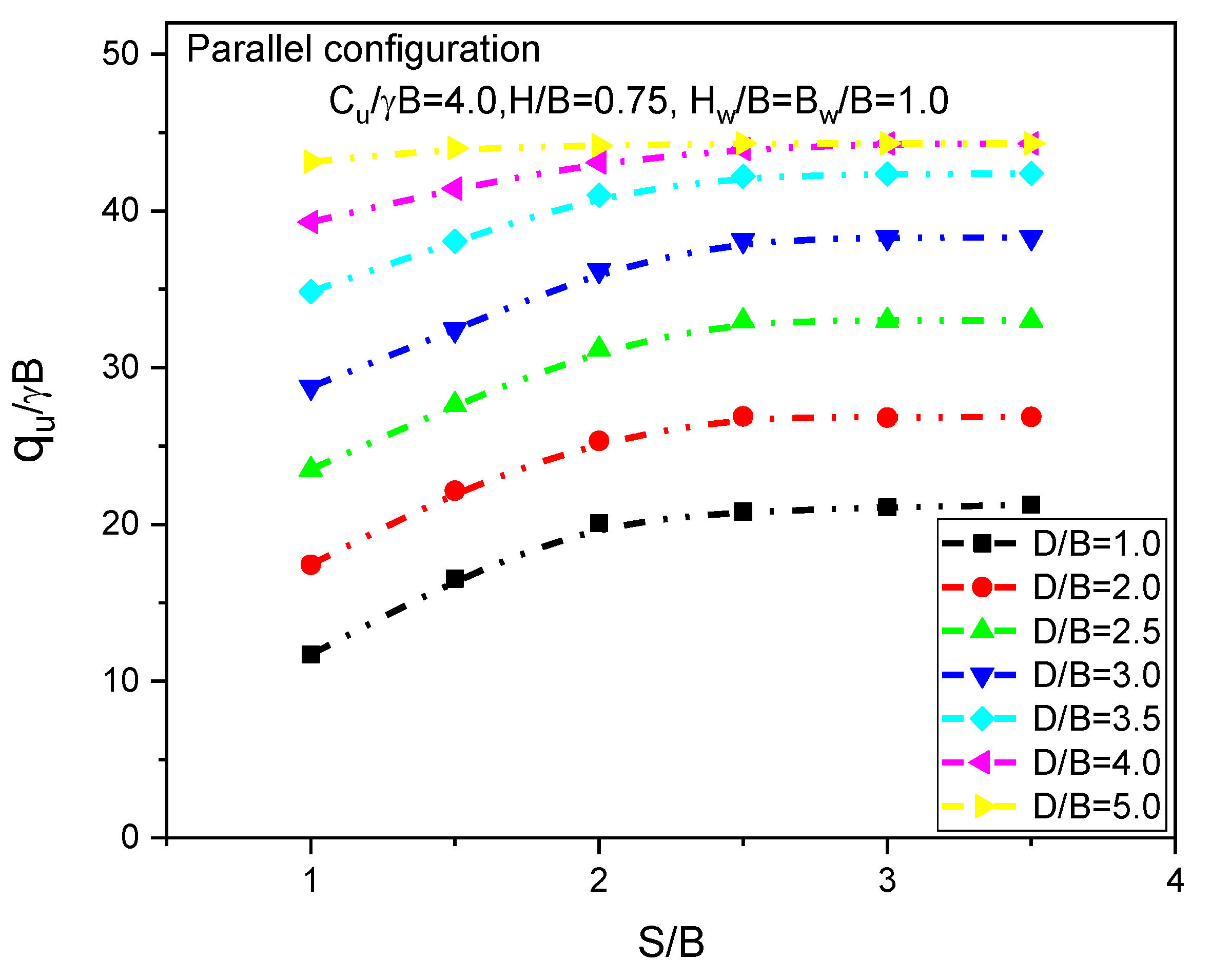 Infrastructures 08 00003 g011 Infrastructures 08 00003 g011