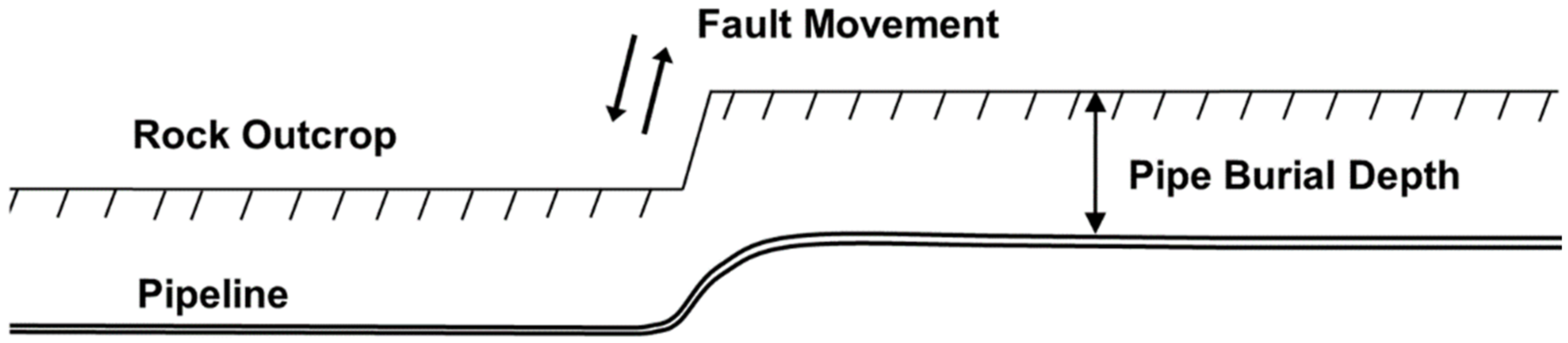 Infrastructures 08 00006 g001 Infrastructures 08 00006 g001
