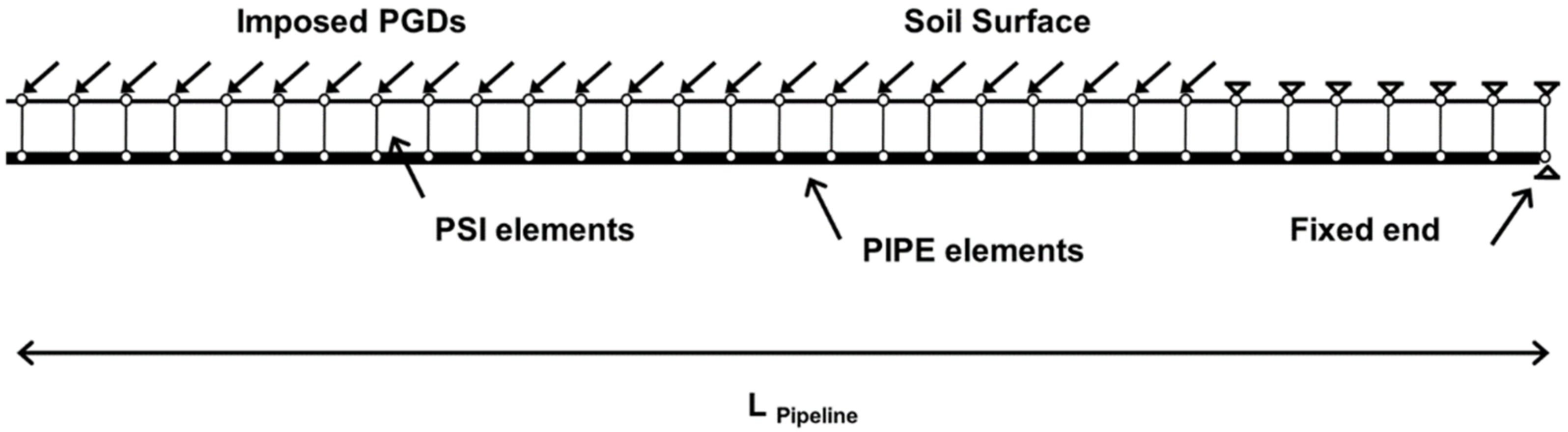 Infrastructures 08 00006 g004 Infrastructures 08 00006 g004