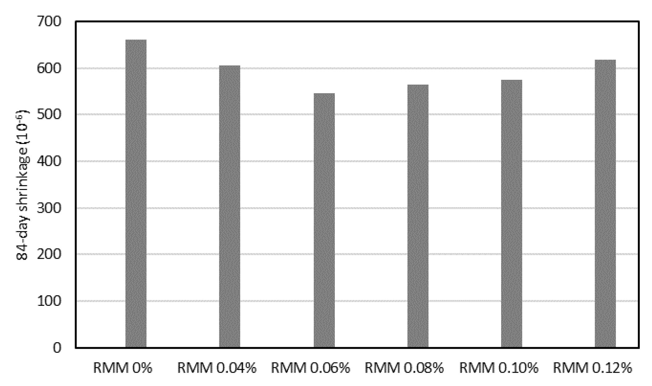 Infrastructures 08 00007 g005 Infrastructures 08 00007 g005