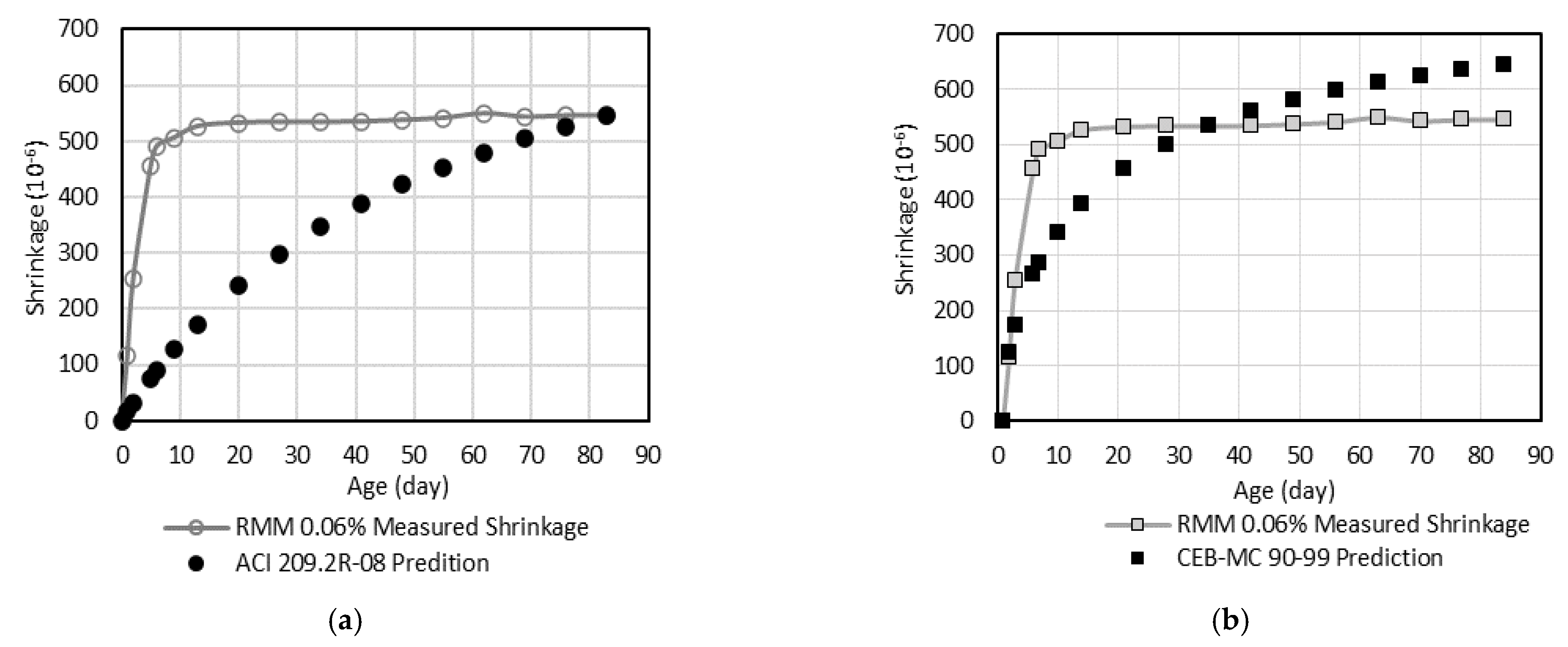 Infrastructures 08 00007 g006 Infrastructures 08 00007 g006