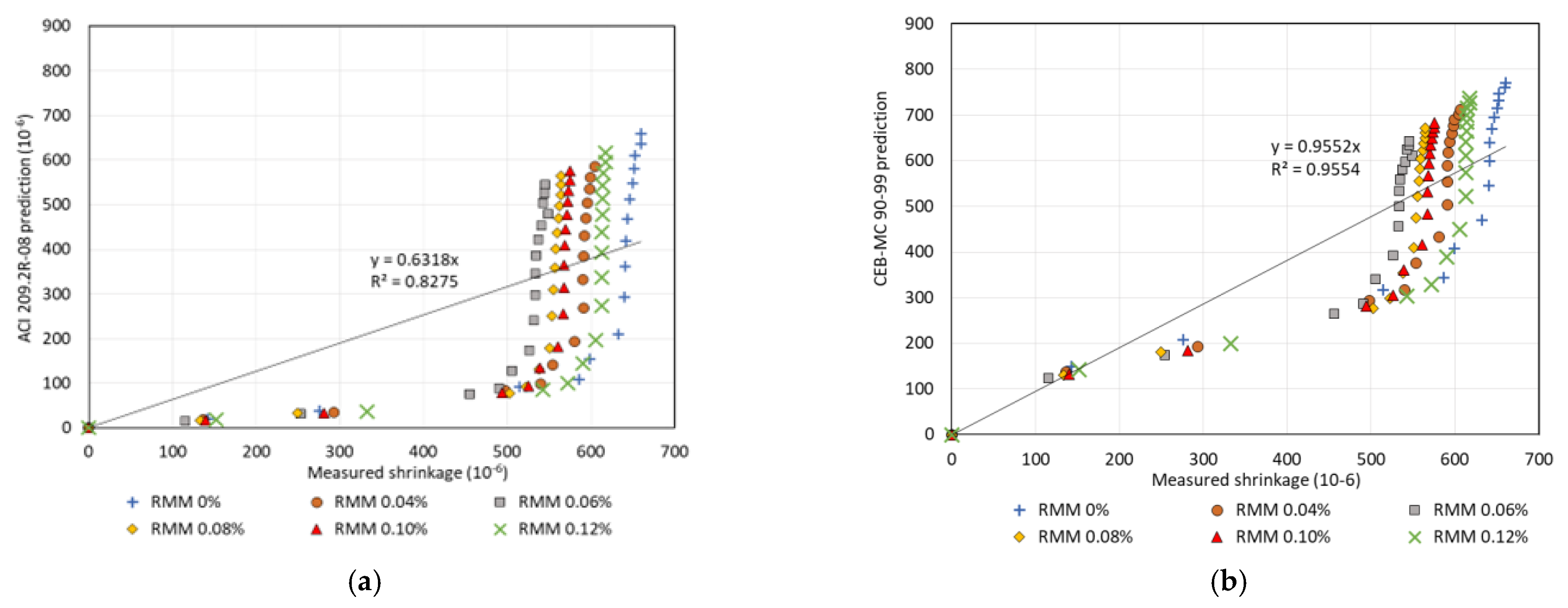 Infrastructures 08 00007 g007 Infrastructures 08 00007 g007