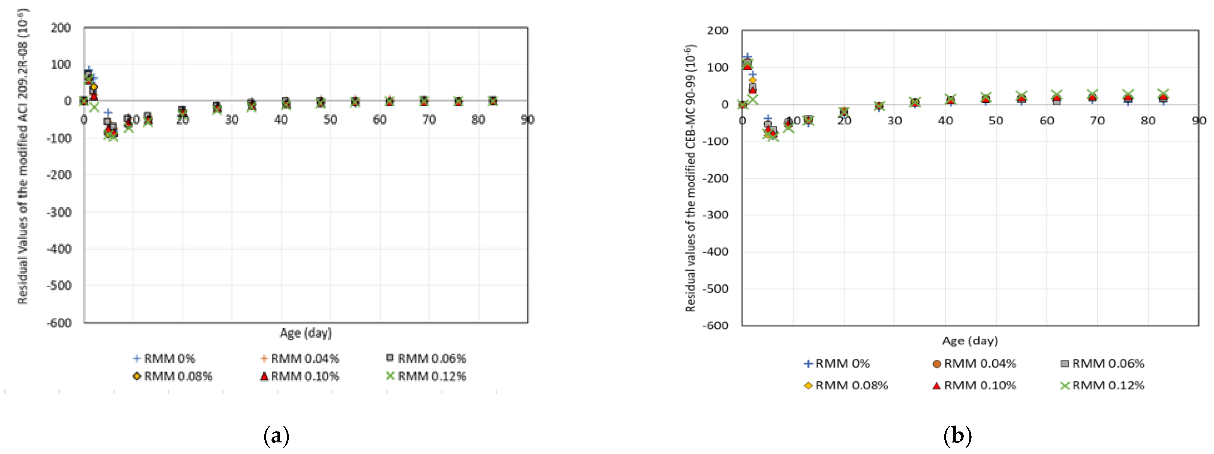 Infrastructures 08 00007 g011 Infrastructures 08 00007 g011
