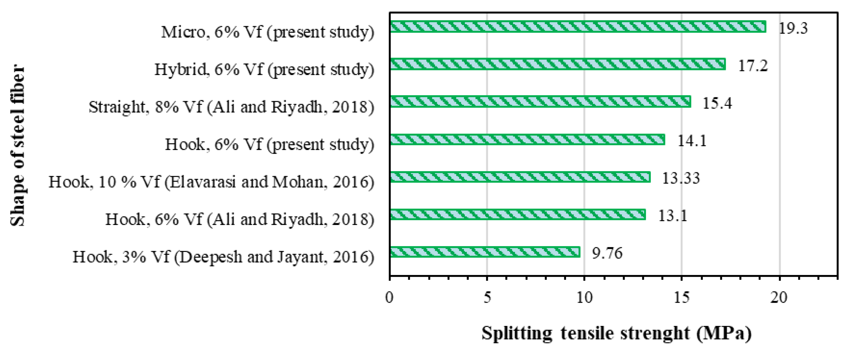 Infrastructures 08 00019 g010