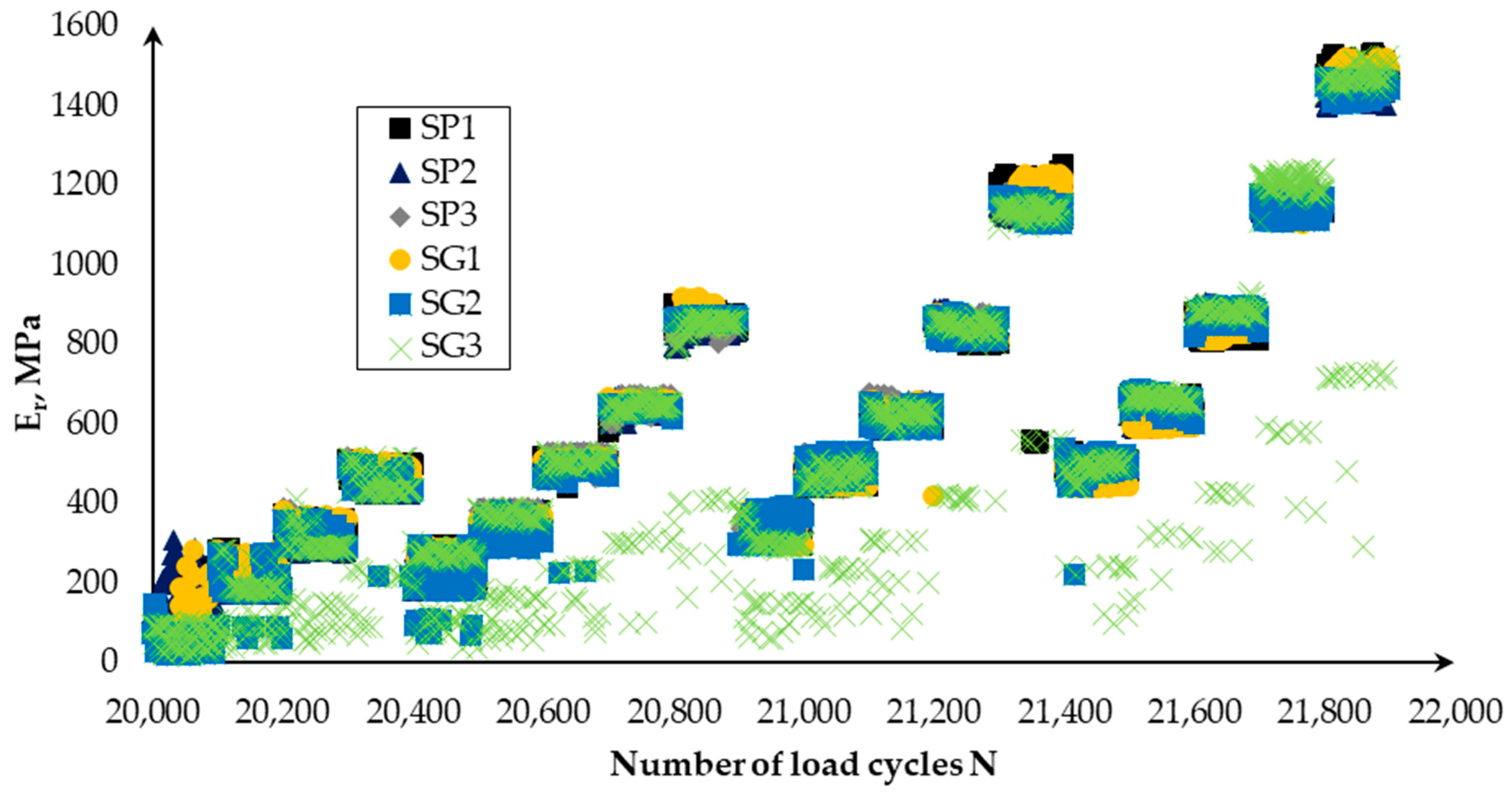 Infrastructures 08 00029 g005