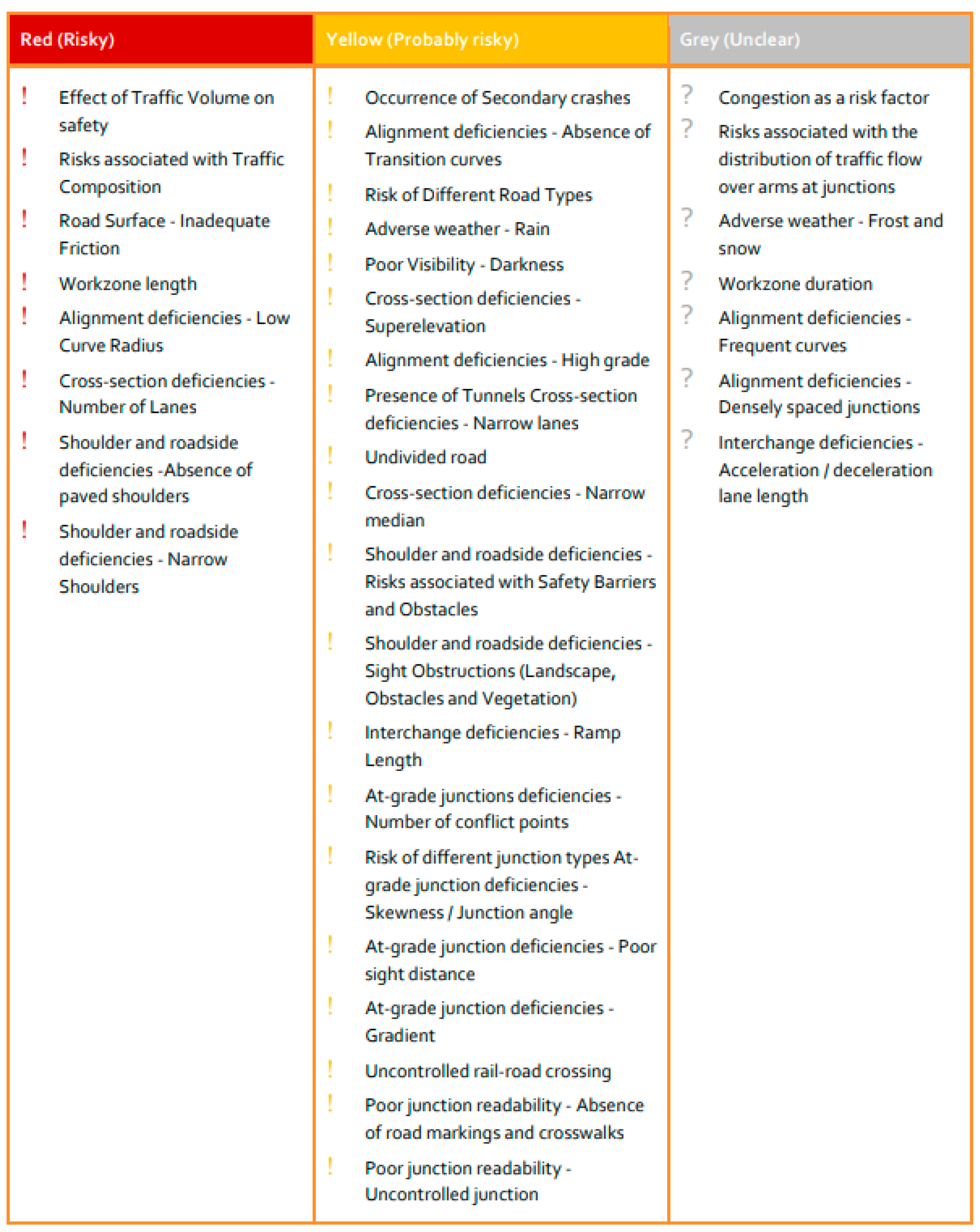 Infrastructures 08 00030 g001 Infrastructures 08 00030 g001