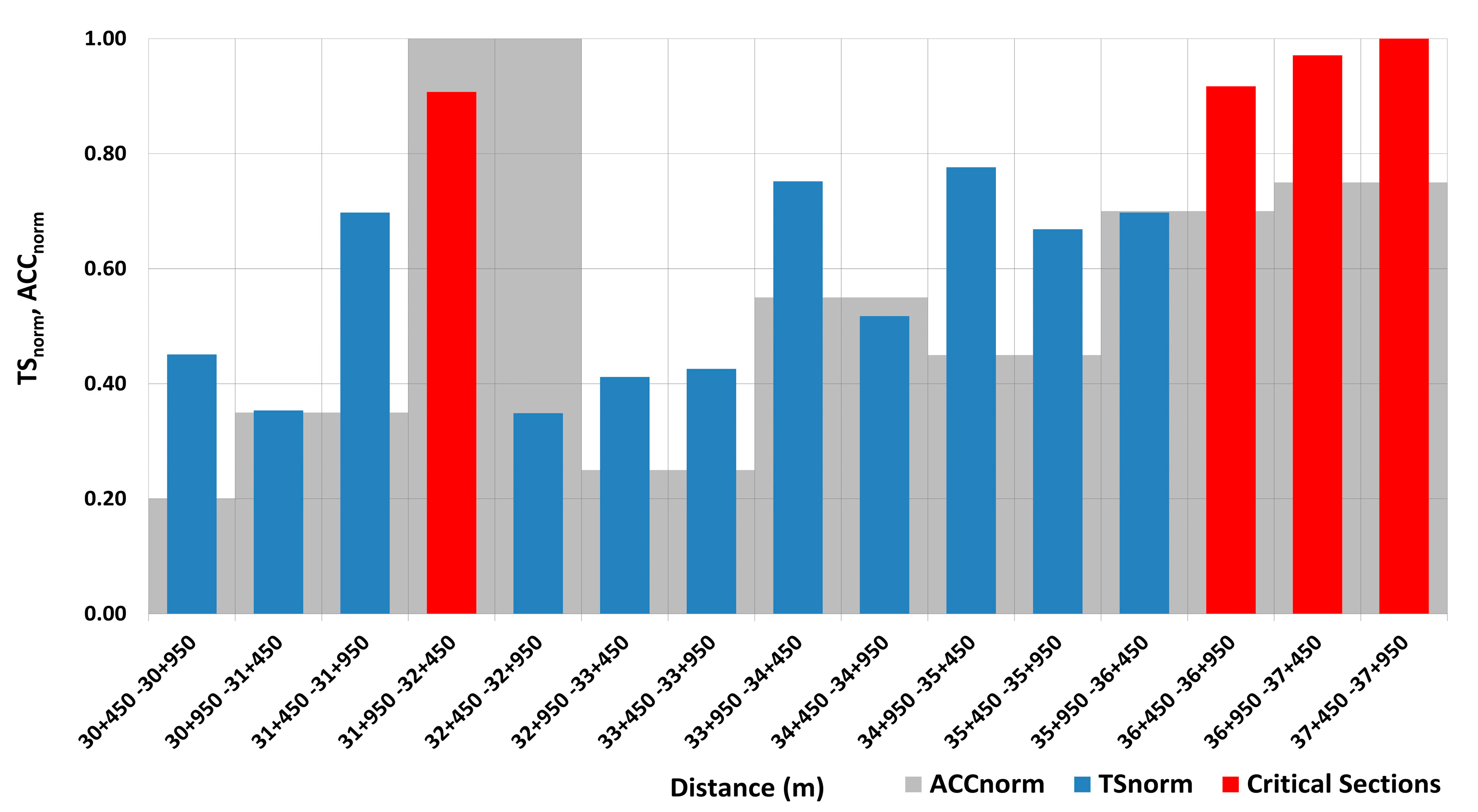 Infrastructures 08 00030 g006 Infrastructures 08 00030 g006