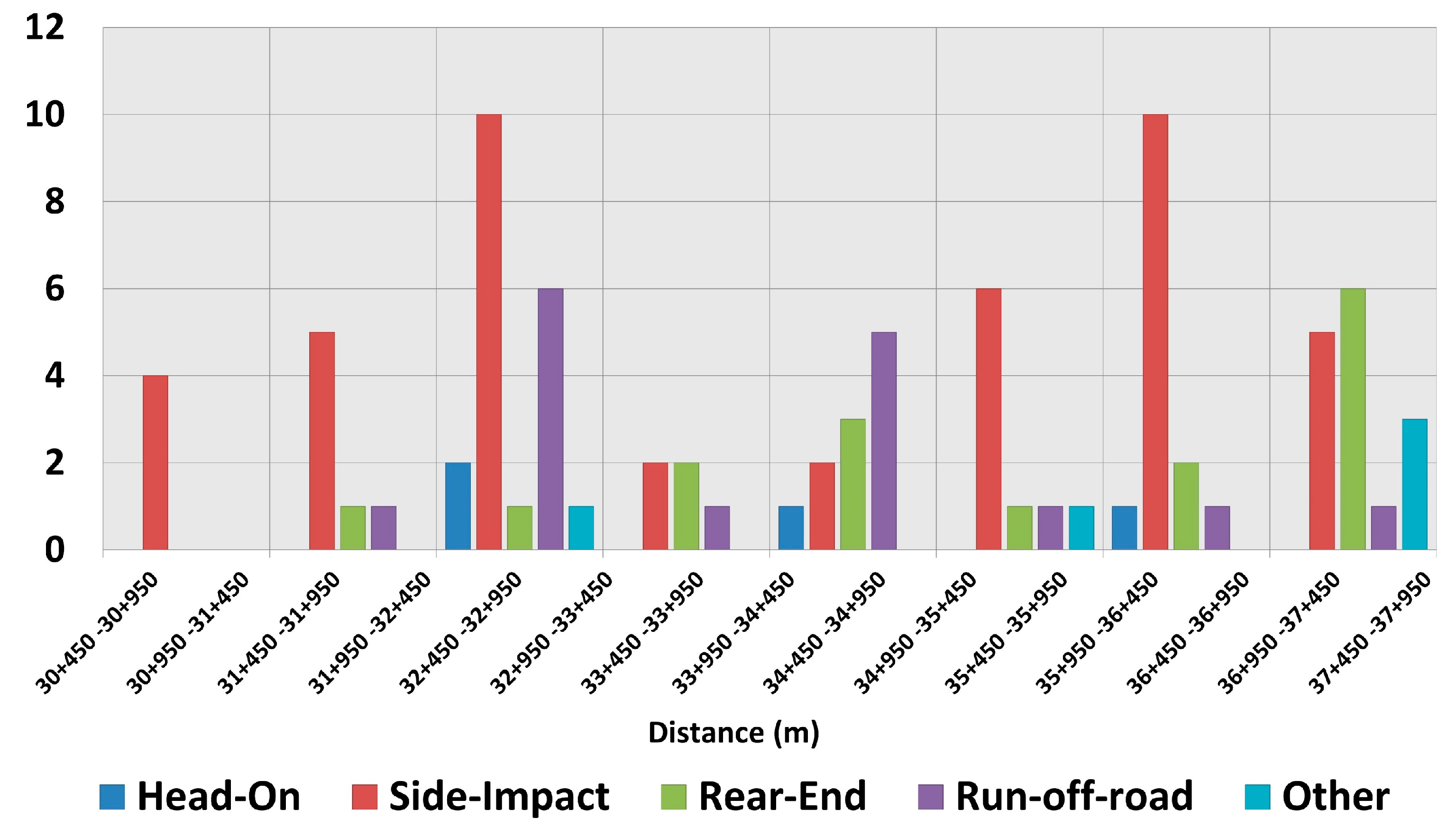 Infrastructures 08 00030 g007 Infrastructures 08 00030 g007