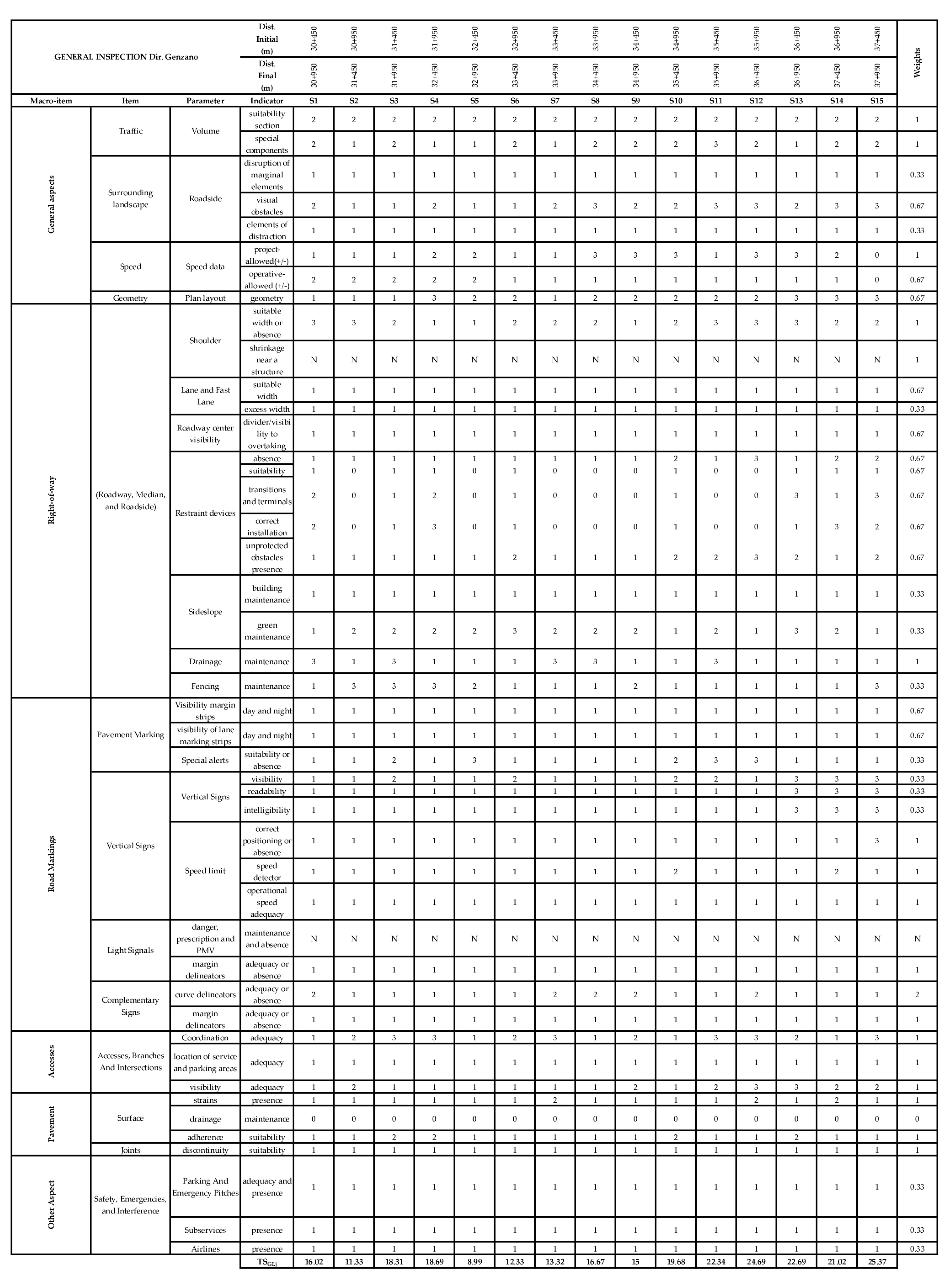 Infrastructures 08 00030 g0a1 Infrastructures 08 00030 g0a1