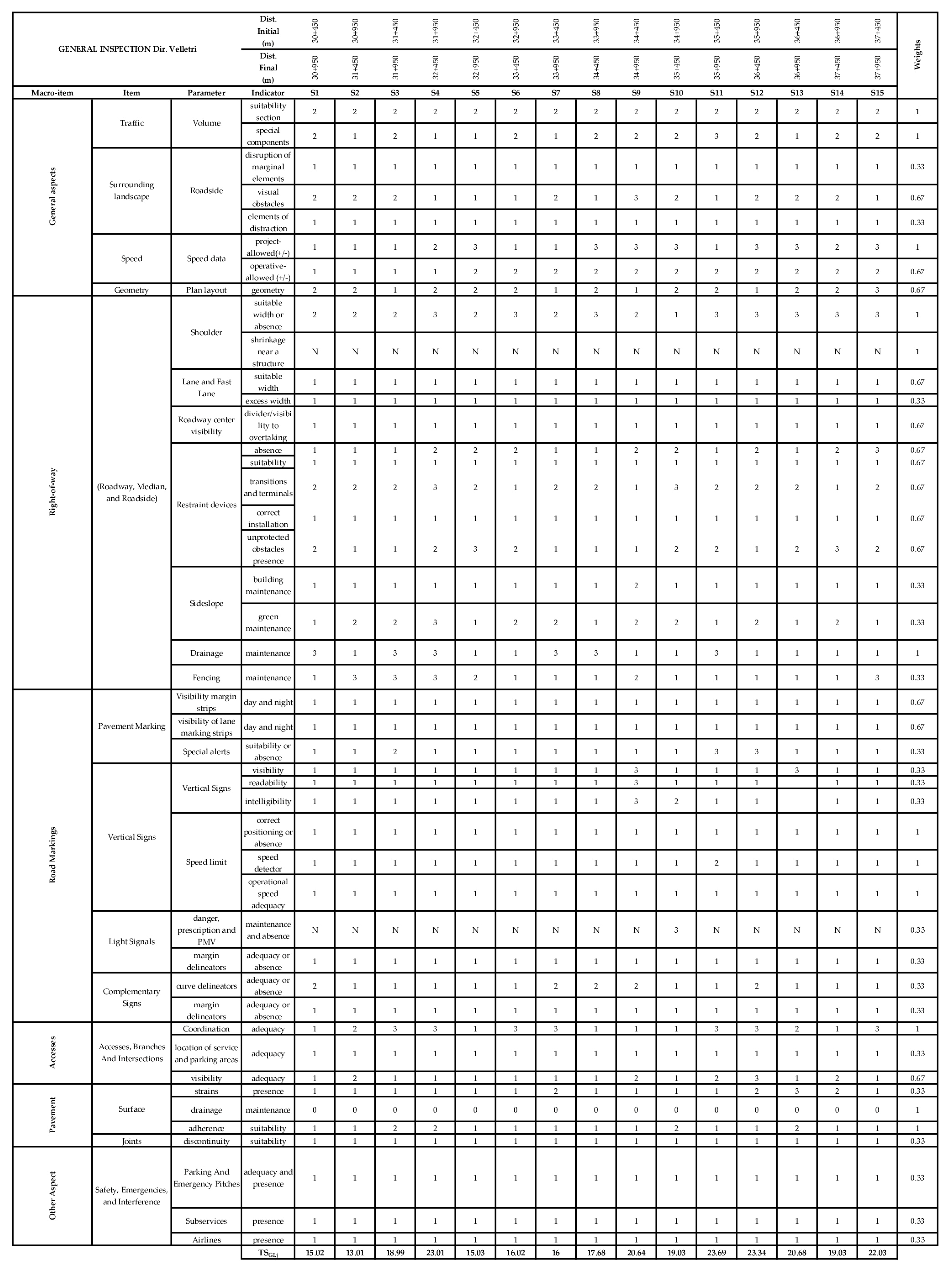 Infrastructures 08 00030 g0a2 Infrastructures 08 00030 g0a2