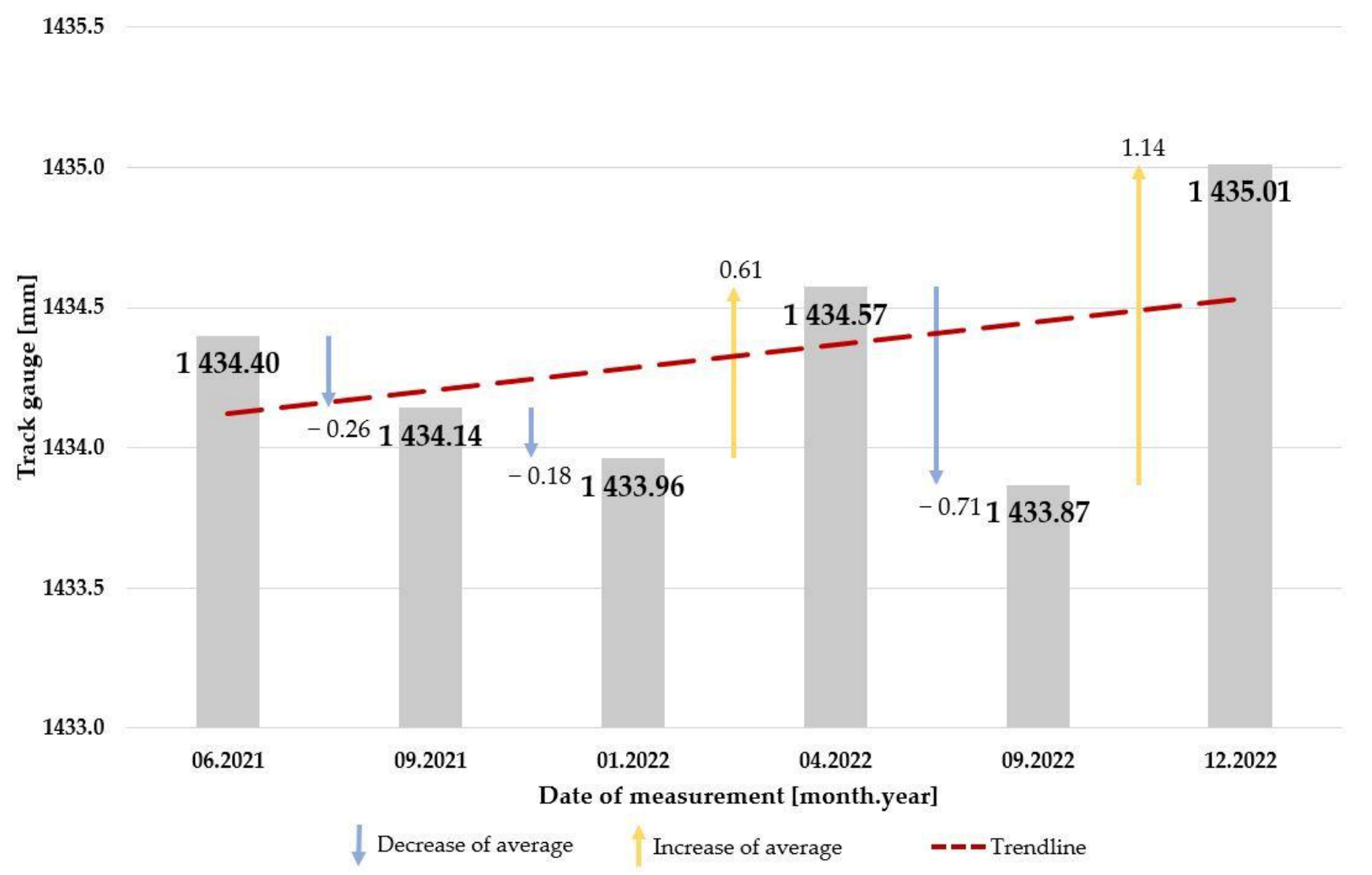 Infrastructures 08 00033 g010