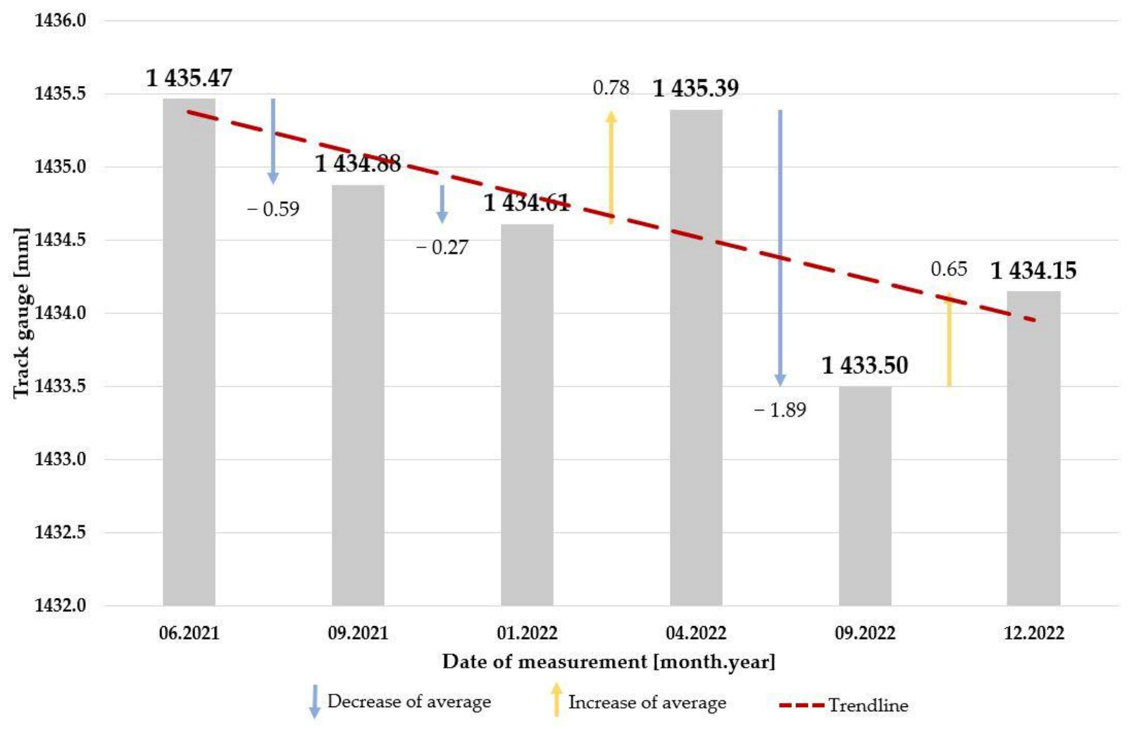 Infrastructures 08 00033 g012