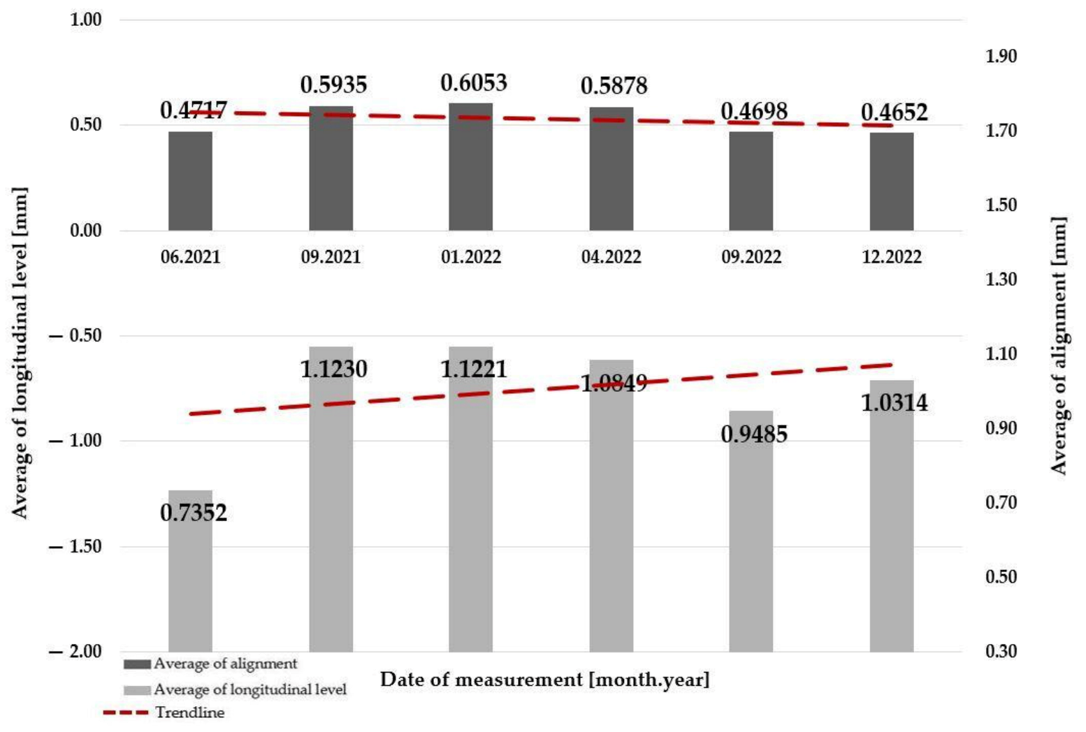 Infrastructures 08 00033 g013