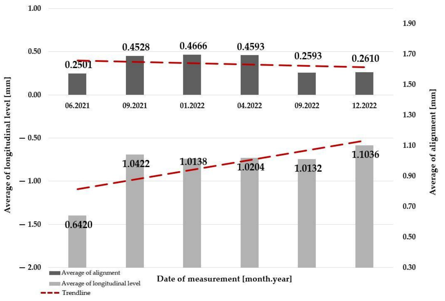 Infrastructures 08 00033 g015