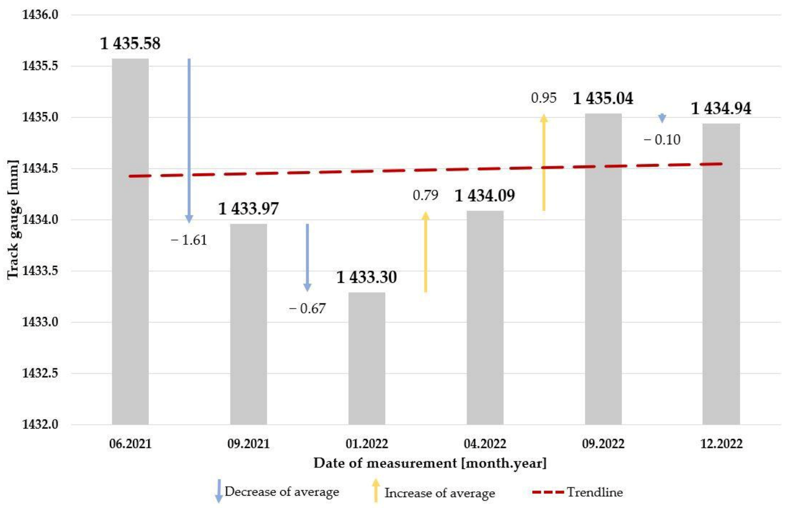 Infrastructures 08 00033 g016