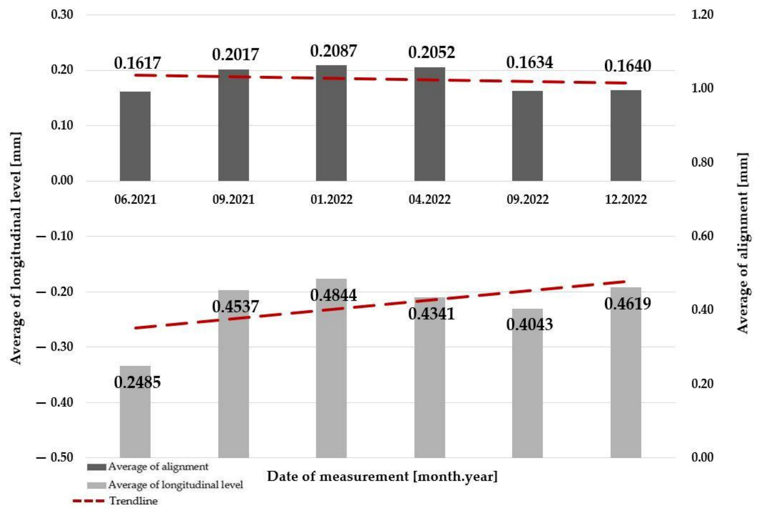 Infrastructures 08 00033 g017