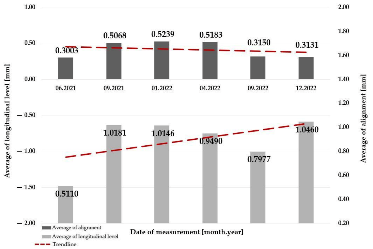 Infrastructures 08 00033 g019