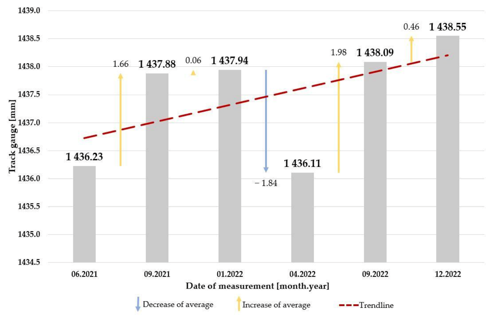 Infrastructures 08 00033 g020