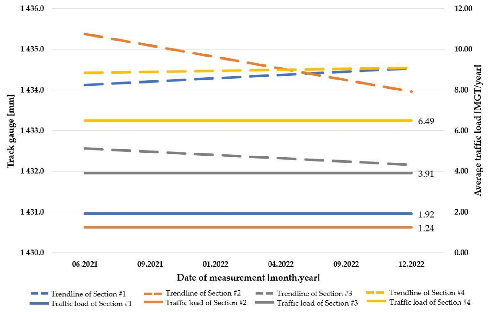Infrastructures 08 00033 g024