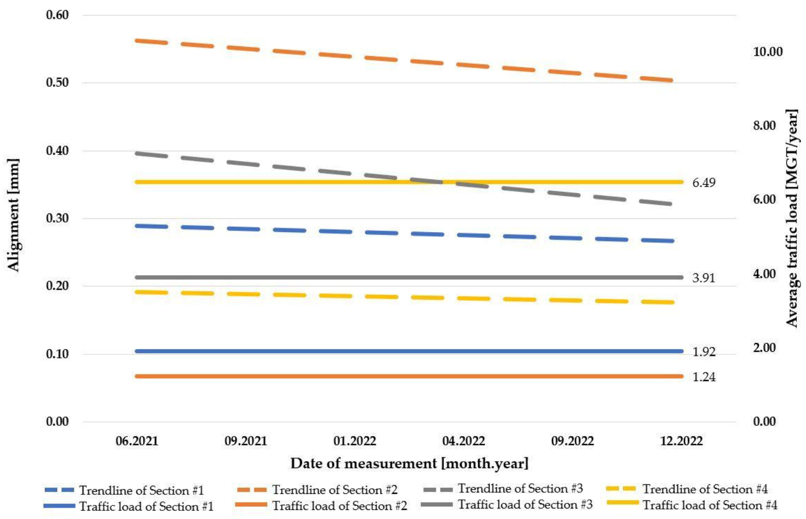 Infrastructures 08 00033 g025
