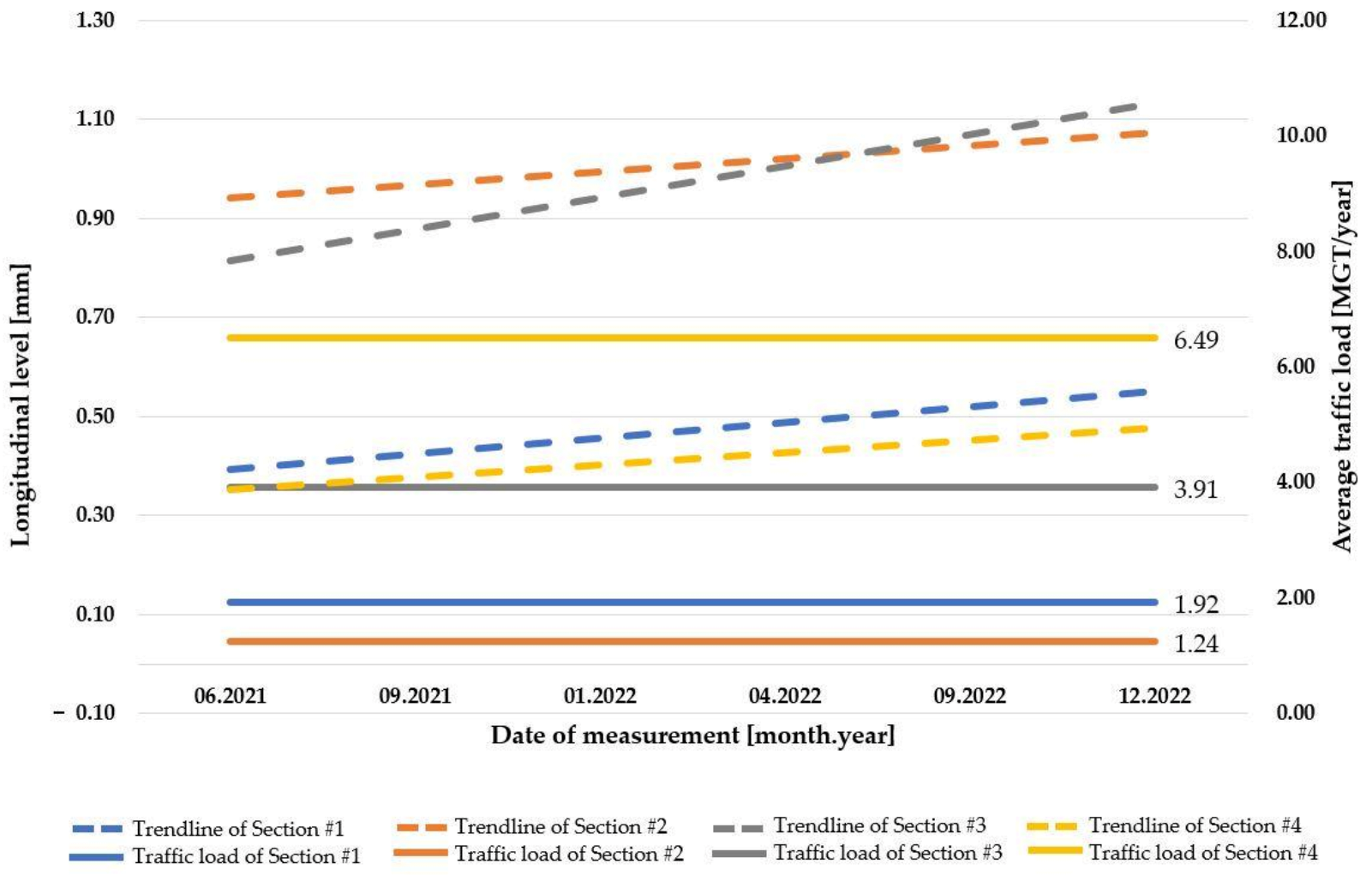 Infrastructures 08 00033 g026