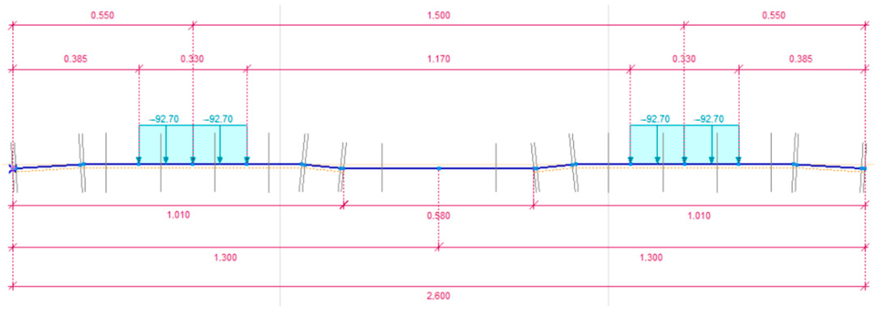 Infrastructures 08 00041 g009 Infrastructures 08 00041 g009