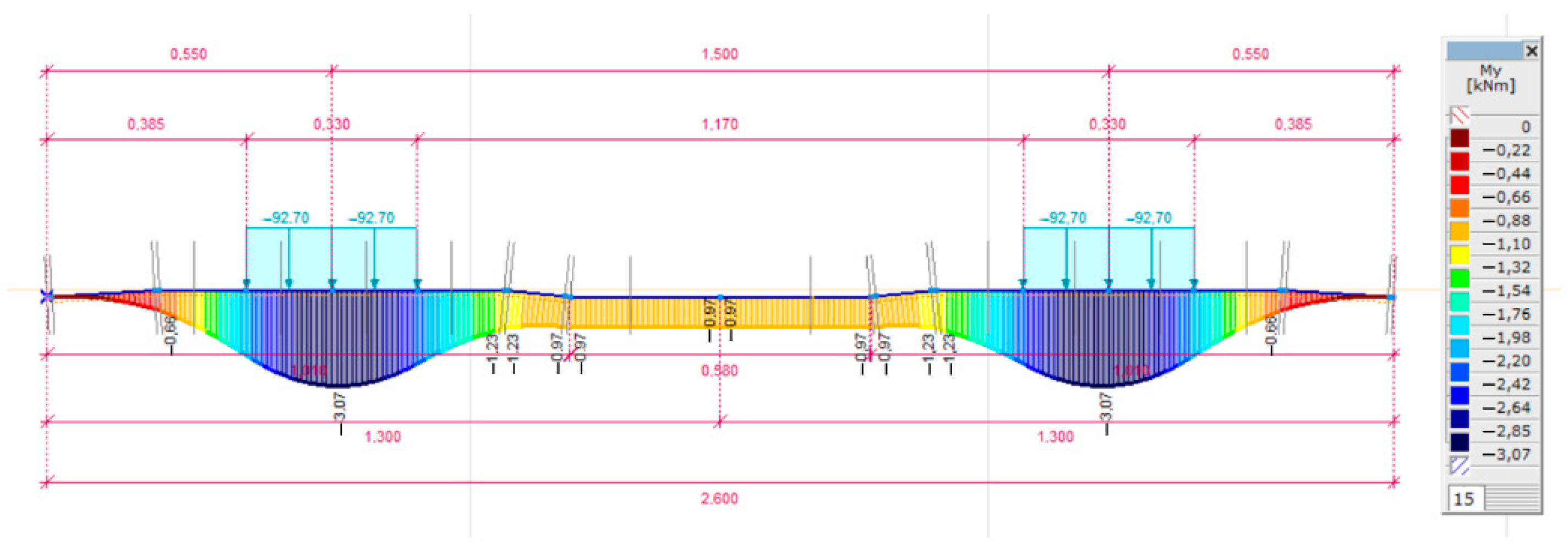 Infrastructures 08 00041 g012 Infrastructures 08 00041 g012
