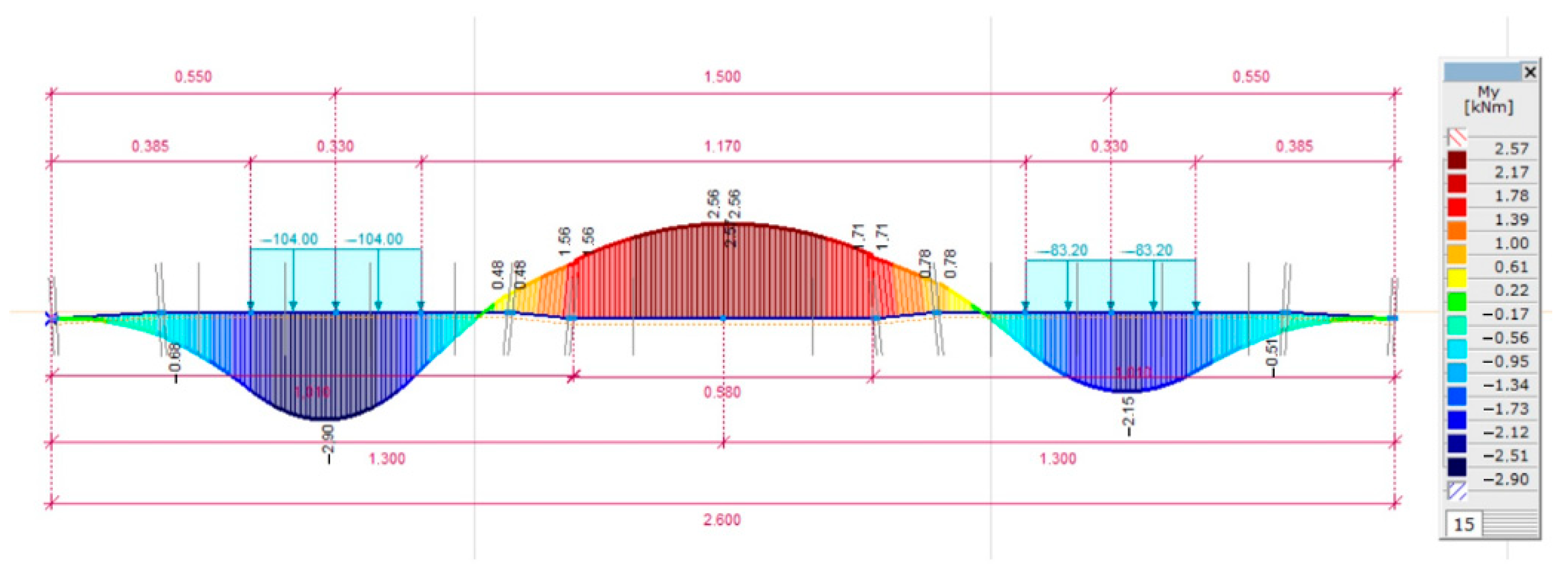 Infrastructures 08 00041 g015 Infrastructures 08 00041 g015