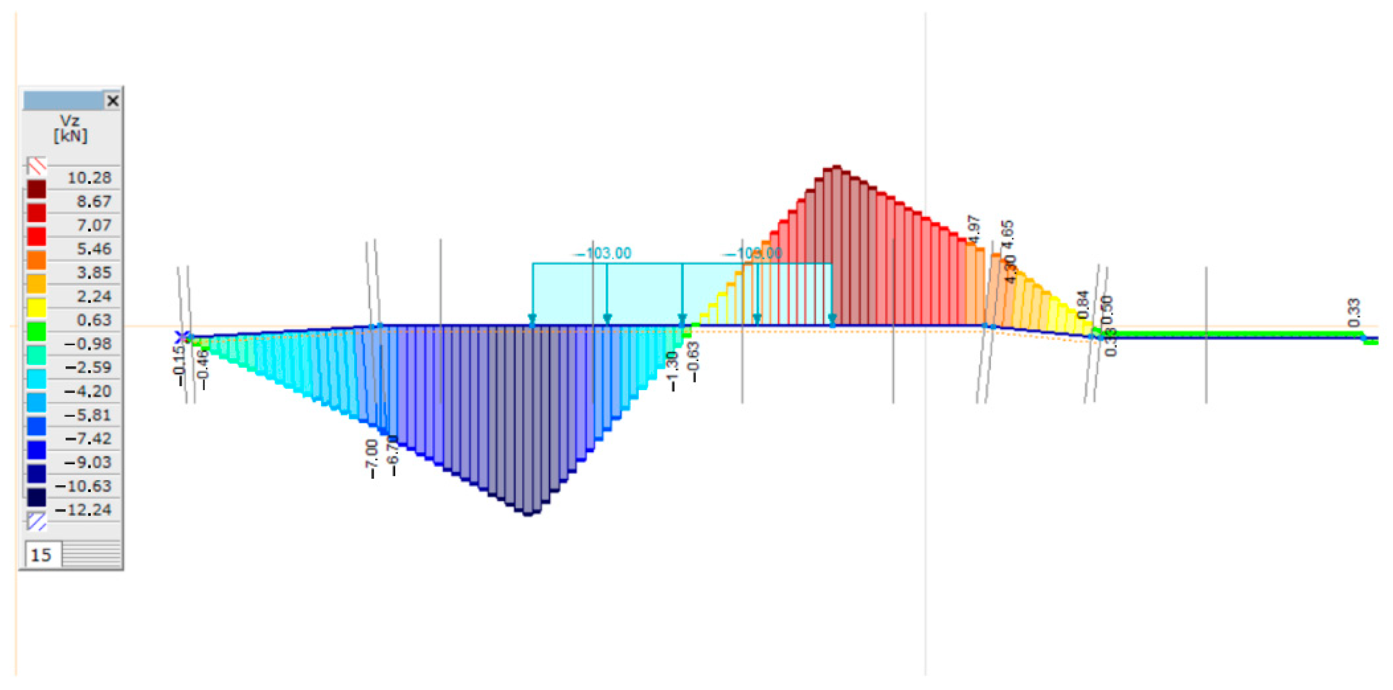 Infrastructures 08 00041 g016 Infrastructures 08 00041 g016