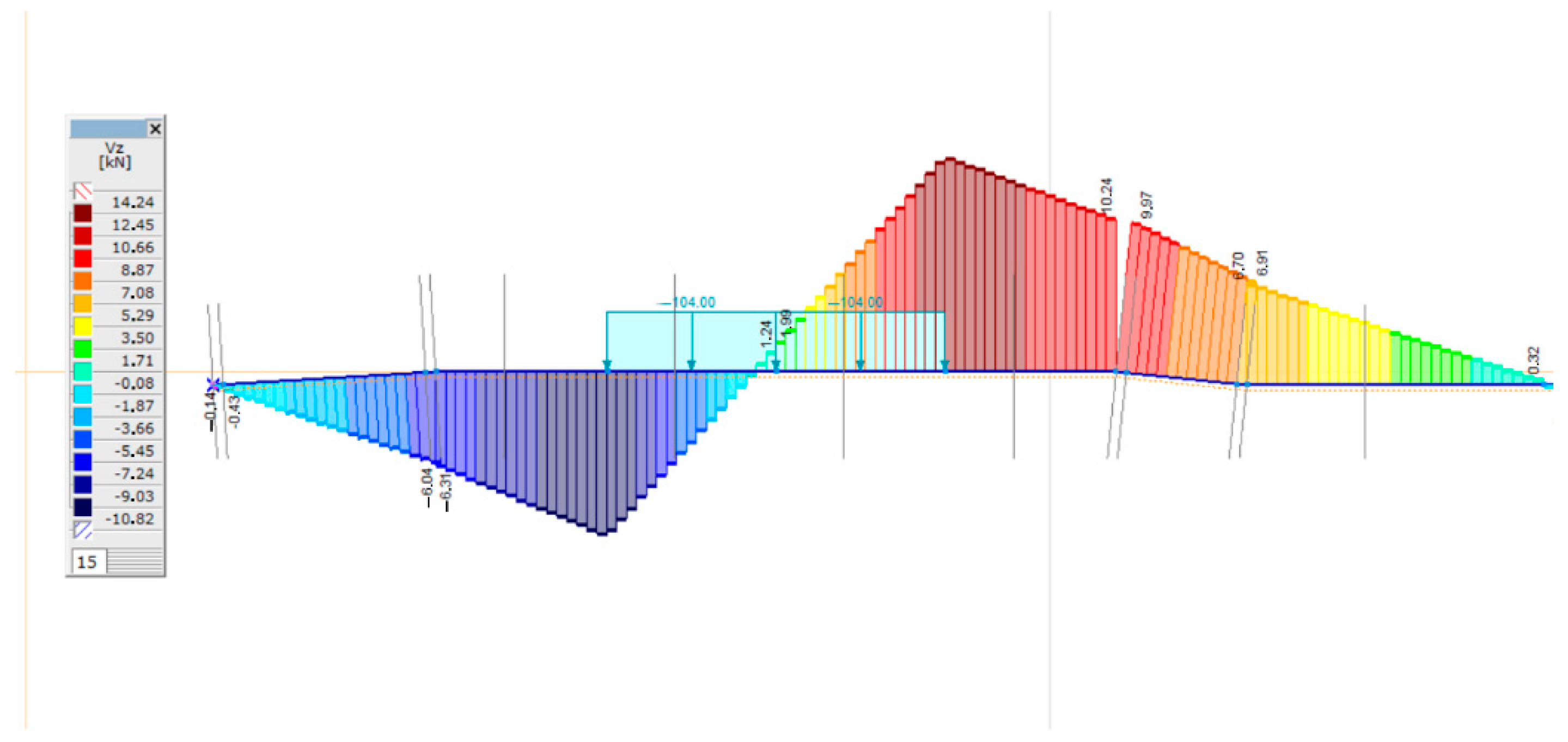 Infrastructures 08 00041 g017 Infrastructures 08 00041 g017